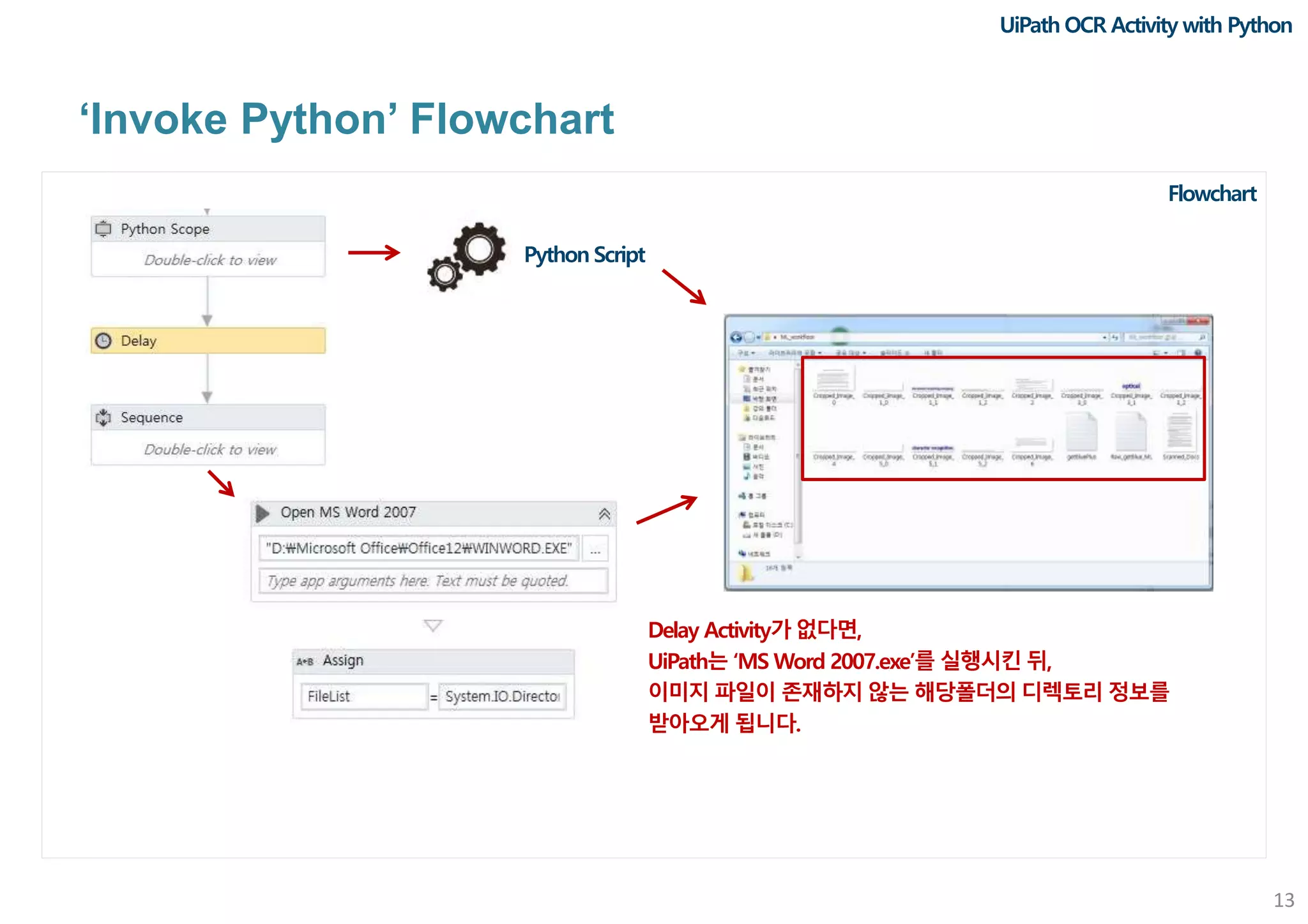 UiPath ocr activity with python | PPT