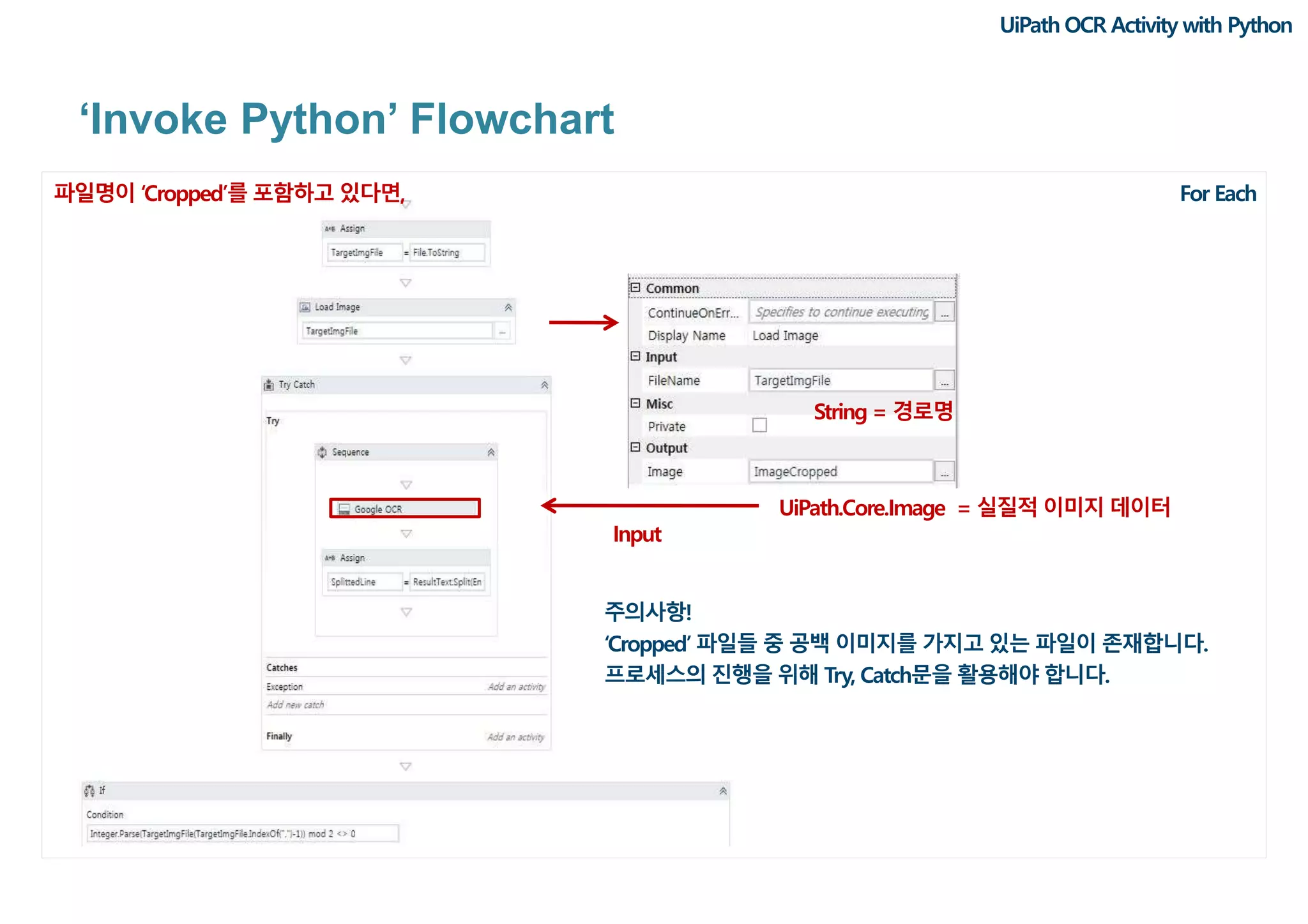 UiPath ocr activity with python | PPT