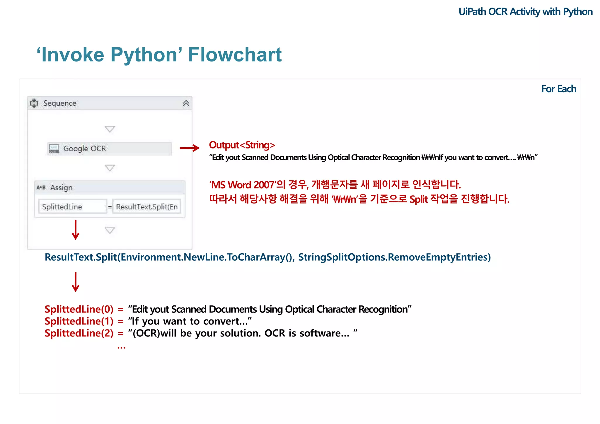 UiPath ocr activity with python | PPT