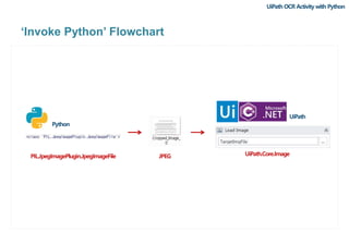 UiPath ocr activity with python | PPT