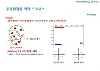 문제해결을 위한 프로세스
9
UiPath OCR Activity with Python
Python Script
파란색 글자 위치 데이터를 어떻게 하나의 단어 혹은 연속적 단어로 인식해야 하는가?
Problem
Core Point 1
Core Point 2
클러스터 흡수
eps = 6, minP =5
eps
[DBSCAN] 밀도 기반 클러스터링 -, + +, +
-, - +, - -, + +, +
-, - +, -
[일반적 그래프] [이미지 파일]
‘능동적’인 학습을 위해 DBSCAN이 활용되었습니다.
 