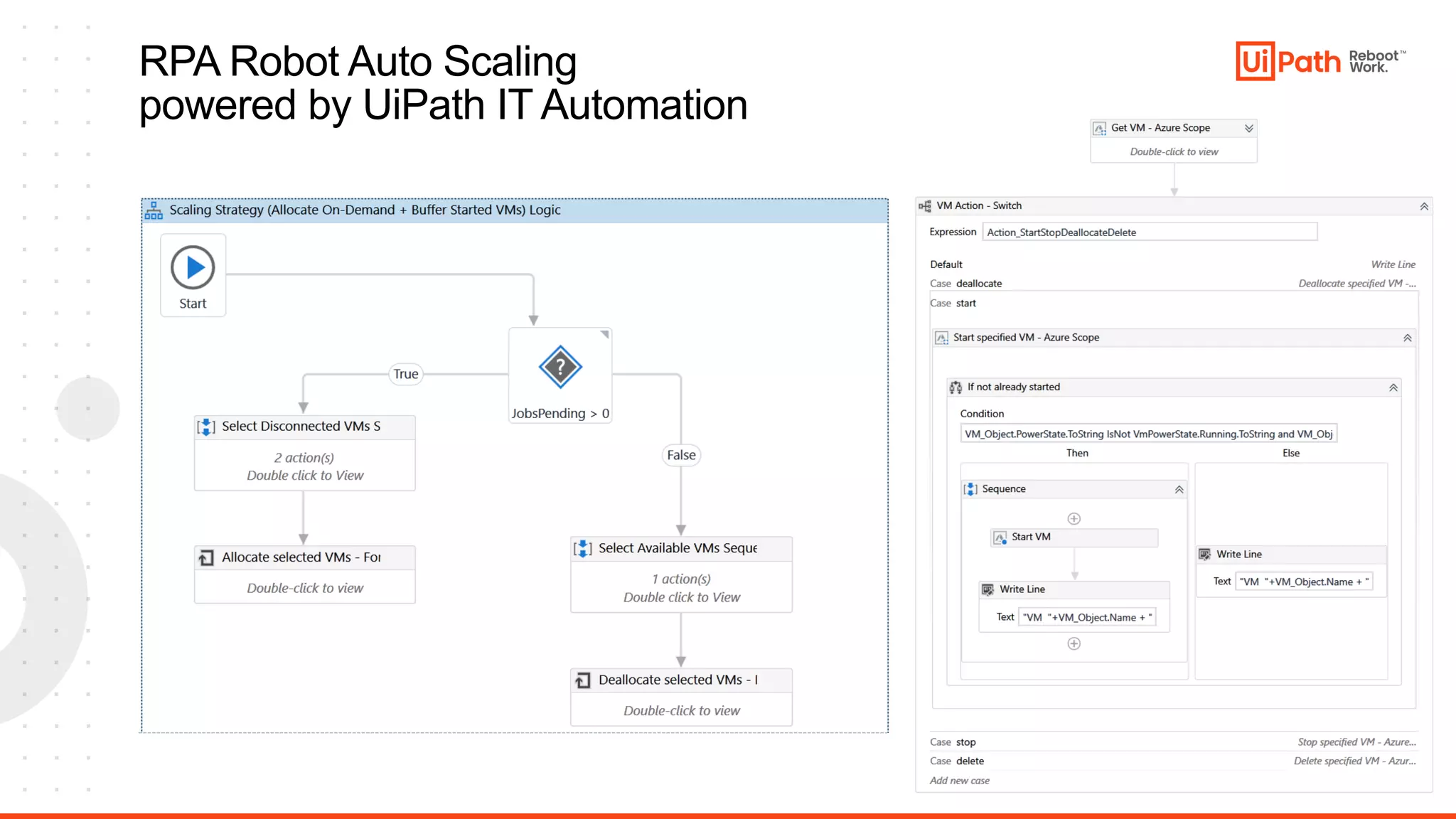 16
RPA Robot Auto Scaling
powered by UiPath IT Automation
 