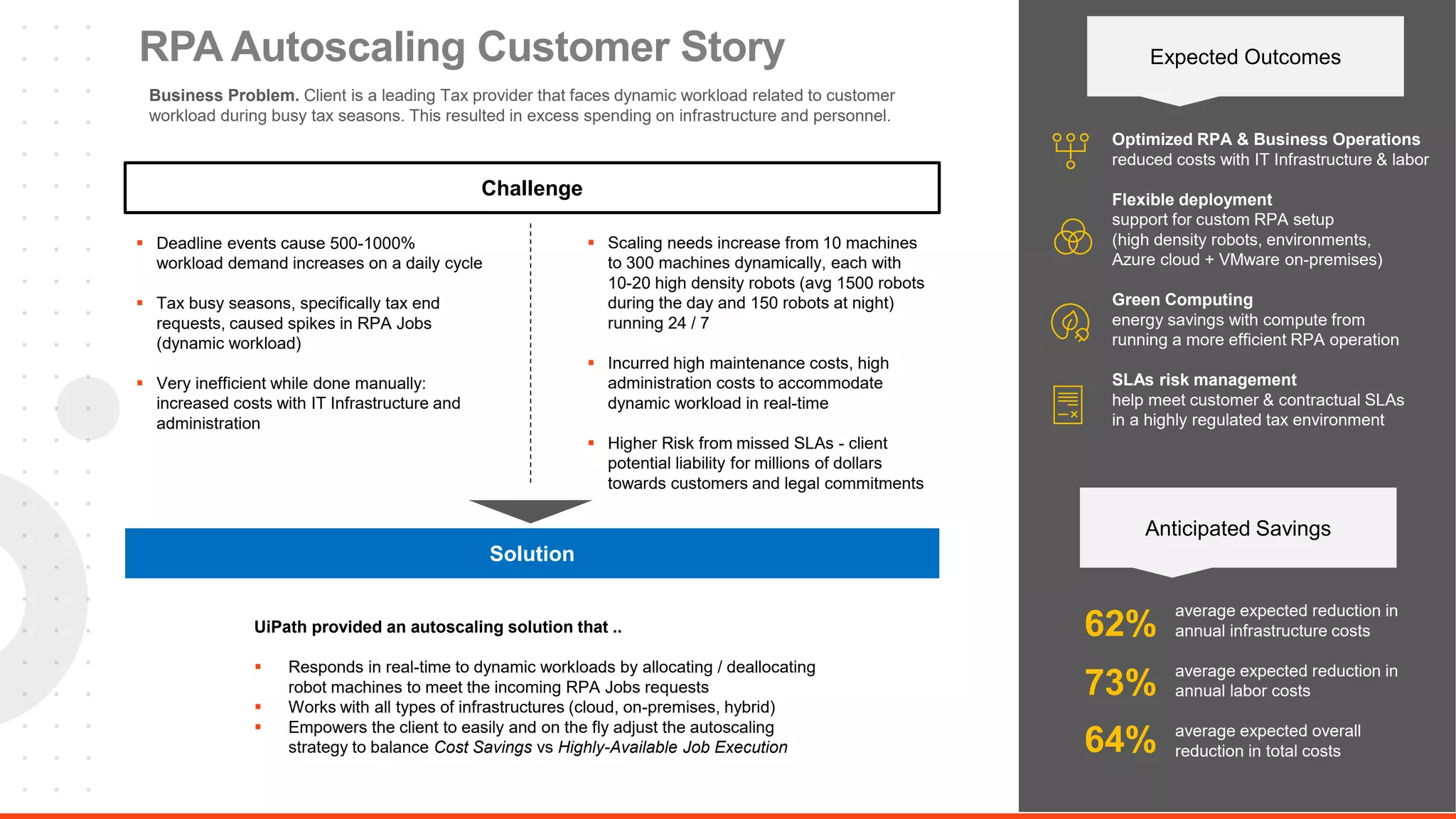 18
RPA Autoscaling Customer Story
Challenge
Solution
Expected Outcomes
▪ Deadline events cause 500-1000%
workload demand increases on a daily cycle
▪ Tax busy seasons, specifically tax end
requests, caused spikes in RPA Jobs
(dynamic workload)
▪ Very inefficient while done manually:
increased costs with IT Infrastructure and
administration
▪ Scaling needs increase from 10 machines
to 300 machines dynamically, each with
10-20 high density robots (avg 1500 robots
during the day and 150 robots at night)
running 24 / 7
▪ Incurred high maintenance costs, high
administration costs to accommodate
dynamic workload in real-time
▪ Higher Risk from missed SLAs - client
potential liability for millions of dollars
towards customers and legal commitments
UiPath provided an autoscaling solution that ..
▪ Responds in real-time to dynamic workloads by allocating / deallocating
robot machines to meet the incoming RPA Jobs requests
▪ Works with all types of infrastructures (cloud, on-premises, hybrid)
▪ Empowers the client to easily and on the fly adjust the autoscaling
strategy to balance Cost Savings vs Highly-Available Job Execution
Optimized RPA & Business Operations
reduced costs with IT Infrastructure & labor
Flexible deployment
support for custom RPA setup
(high density robots, environments,
Azure cloud + VMware on-premises)
Green Computing
energy savings with compute from
running a more efficient RPA operation
SLAs risk management
help meet customer & contractual SLAs
in a highly regulated tax environment
Anticipated Savings
average expected reduction in
annual infrastructure costs
average expected reduction in
annual labor costs
average expected overall
reduction in total costs
62%
73%
64%
Business Problem. Client is a leading Tax provider that faces dynamic workload related to customer
workload during busy tax seasons. This resulted in excess spending on infrastructure and personnel.
 