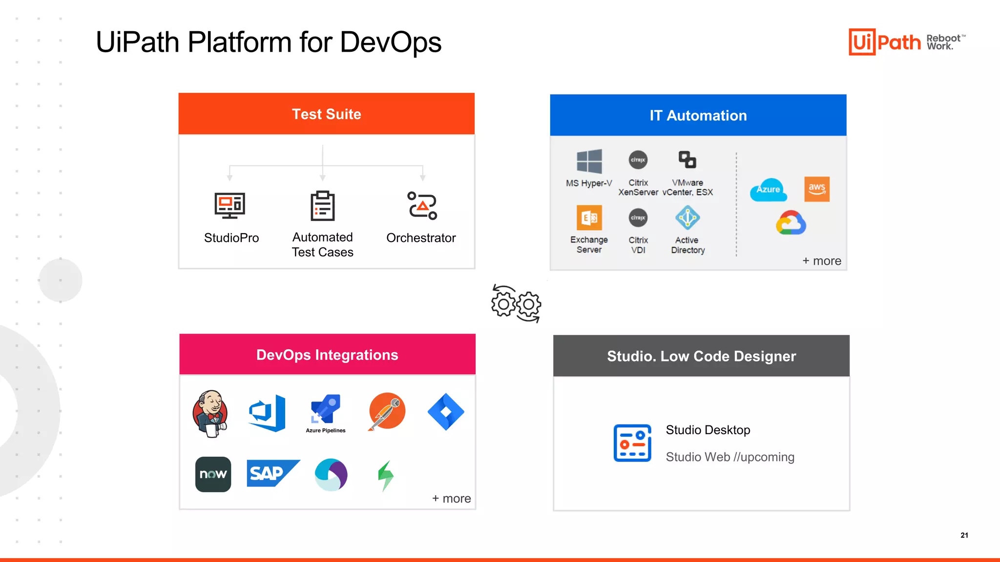 21
DevOps Integrations
Test Suite IT Automation
Automated
Test Cases
Orchestrator
StudioPro
+ more
+ more
Studio. Low Code Designer
Studio Desktop
Studio Web //upcoming
UiPath Platform for DevOps
 