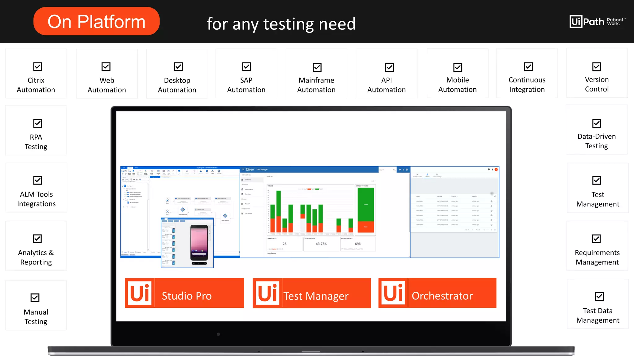 for any testing need
Citrix
Automation
RPA
Testing
ALM Tools
Integrations
Analytics &
Reporting
Web
Automation
Manual
Testing
Continuous
Integration
Test Data
Management
Version
Control
Data-Driven
Testing
Test
Management
Requirements
Management
Desktop
Automation
SAP
Automation
Mainframe
Automation
API
Automation
Mobile
Automation
Studio Pro Test Manager Orchestrator
On Platform
 