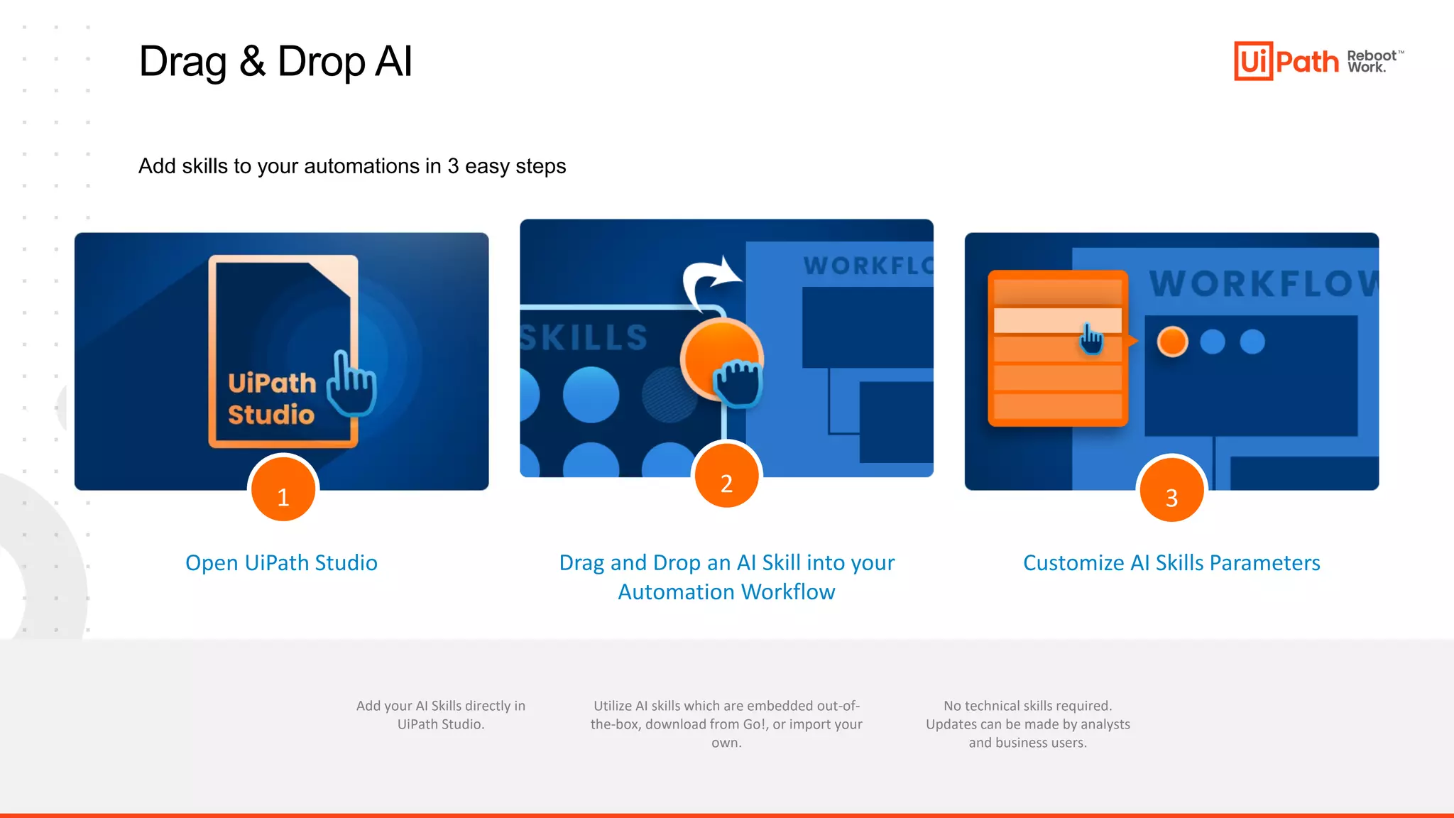 32
Drag & Drop AI
Drag and Drop an AI Skill into your
Automation Workflow
Customize AI Skills Parameters
Open UiPath Studio
Add your AI Skills directly in
UiPath Studio.
Utilize AI skills which are embedded out-of-
the-box, download from Go!, or import your
own.
No technical skills required.
Updates can be made by analysts
and business users.
1
2
3
Add skills to your automations in 3 easy steps
 