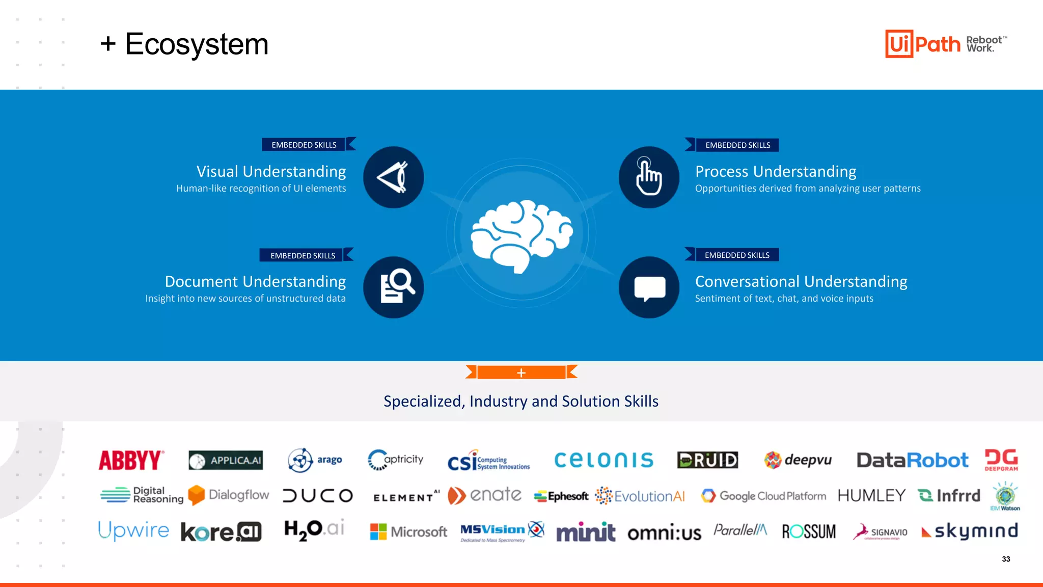 33
+ Ecosystem
Visual Understanding
Human-like recognition of UI elements
Document Understanding
Insight into new sources of unstructured data
Process Understanding
Opportunities derived from analyzing user patterns
Conversational Understanding
Sentiment of text, chat, and voice inputs
+
EMBEDDED SKILLS
EMBEDDED SKILLS
EMBEDDED SKILLS
EMBEDDED SKILLS
Specialized, Industry and Solution Skills
 