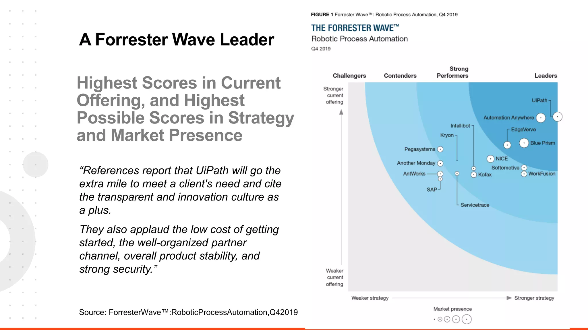 38
Source: ForresterWave™:RoboticProcessAutomation,Q42019
A Forrester Wave Leader
“References report that UiPath will go the
extra mile to meet a client's need and cite
the transparent and innovation culture as
a plus.
They also applaud the low cost of getting
started, the well-organized partner
channel, overall product stability, and
strong security.”
Highest Scores in Current
Offering, and Highest
Possible Scores in Strategy
and Market Presence
 