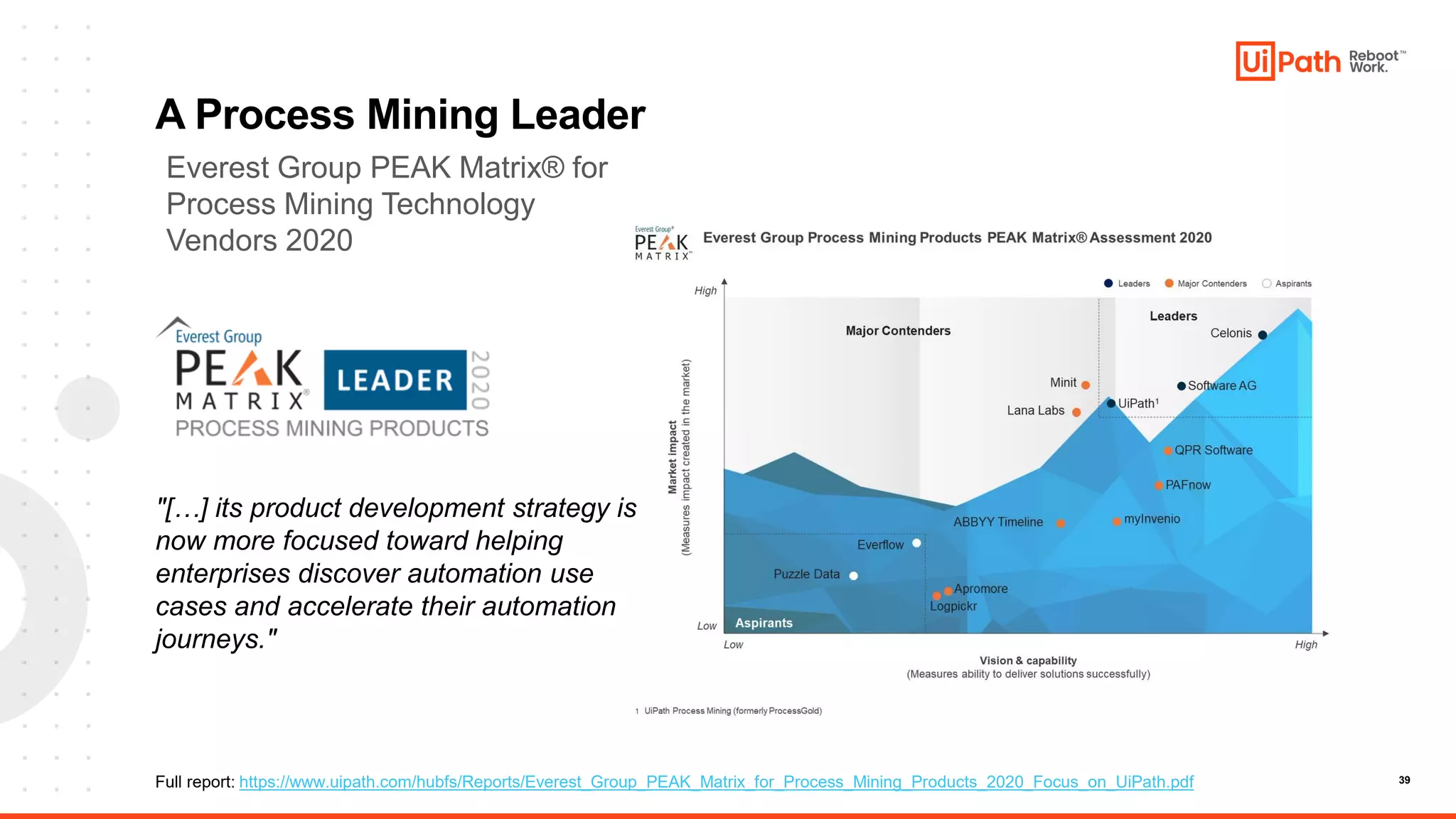 39
Everest Group​ PEAK Matrix® for
Process Mining Technology
Vendors 2020​
A Process Mining Leader
"[…] its product development strategy is
now more focused toward helping
enterprises discover automation use
cases and accelerate their automation
journeys​."
Full report: https://www.uipath.com/hubfs/Reports/Everest_Group_PEAK_Matrix_for_Process_Mining_Products_2020_Focus_on_UiPath.pdf
 