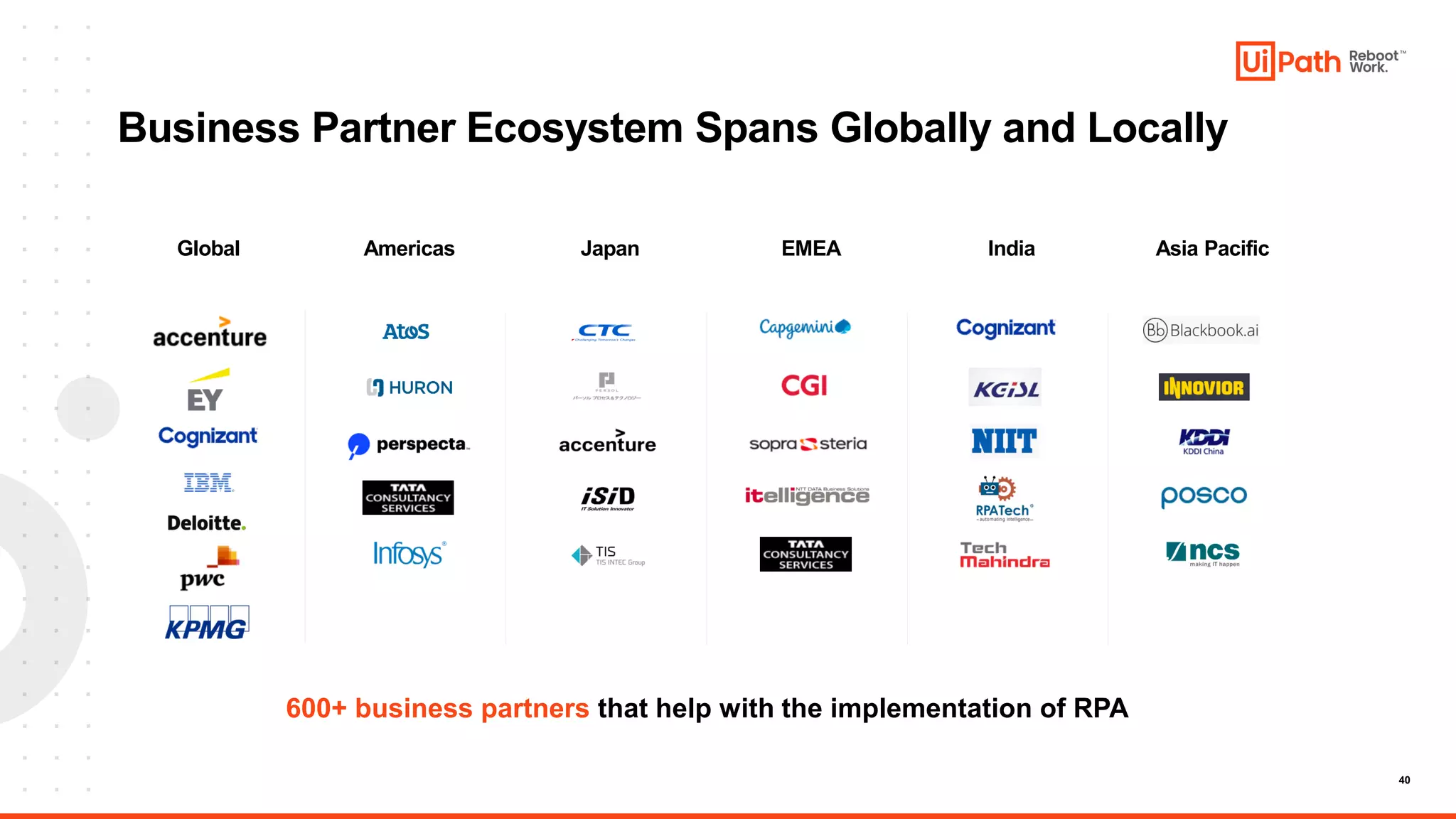 40
Business Partner Ecosystem Spans Globally and Locally
Global Americas Japan EMEA India Asia Pacific
600+ business partners that help with the implementation of RPA
 