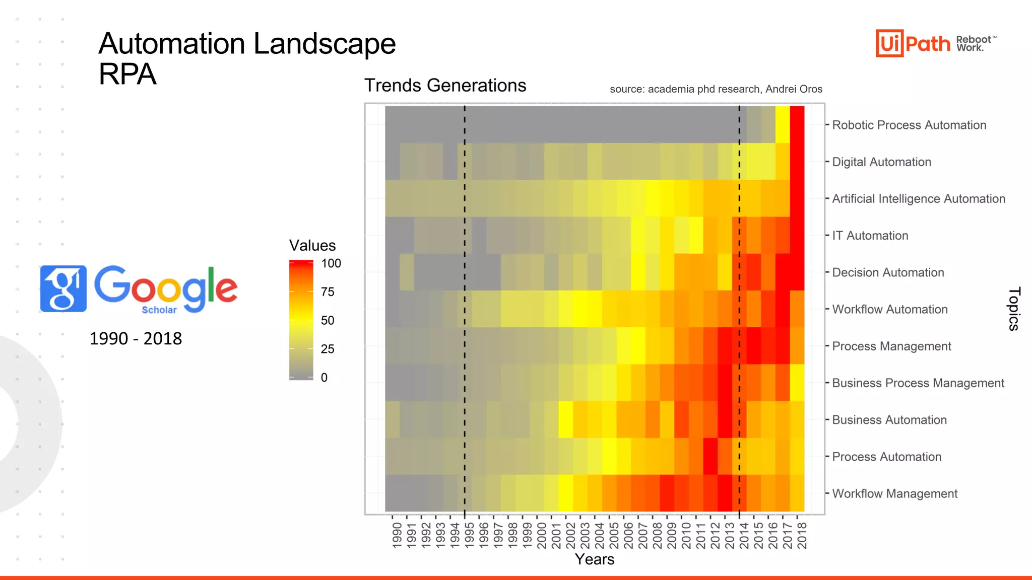 8
Automation Landscape
RPA
1990 - 2018
source: academia phd research, Andrei Oros
 
