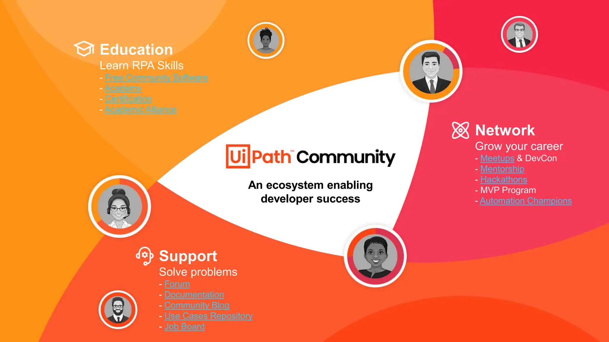 12
Education
Learn RPA Skills
- Free Community Software
- Academy
- Certification
- Academic Alliance
Support
Solve problems
- Forum
- Documentation
- Community Blog
- Use Cases Repository
- Job Board
Network
Grow your career
- Meetups & DevCon
- Mentorship
- Hackathons
- MVP Program
- Automation Champions
An ecosystem enabling
developer success
 