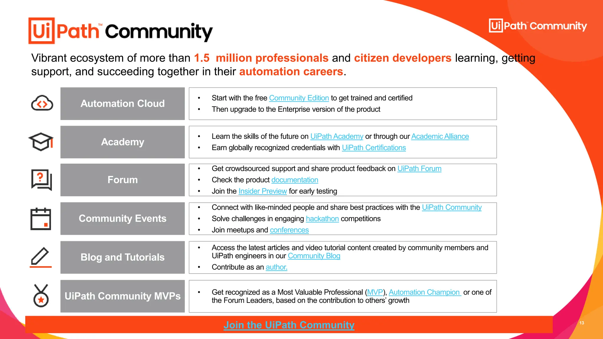 13
Vibrant ecosystem of more than 1.5 million professionals and citizen developers learning, getting
support, and succeeding together in their automation careers.
• Start with the free Community Edition to get trained and certified
• Then upgrade to the Enterprise version of the product
Academy
• Get crowdsourced support and share product feedback on UiPath Forum
• Check the product documentation
• Join the Insider Preview for early testing
Forum
Community Events
• Access the latest articles and video tutorial content created by community members and
UiPath engineers in our Community Blog
• Contribute as an author.
UiPath Community MVPs • Get recognized as a Most Valuable Professional (MVP), Automation Champion or one of
the Forum Leaders, based on the contribution to others’ growth
Join the UiPath Community
• Connect with like-minded people and share best practices with the UiPath Community
• Solve challenges in engaging hackathon competitions
• Join meetups and conferences
Blog and Tutorials
Automation Cloud
• Learn the skills of the future on UiPath Academy or through our Academic Alliance
• Earn globally recognized credentials with UiPath Certifications
 