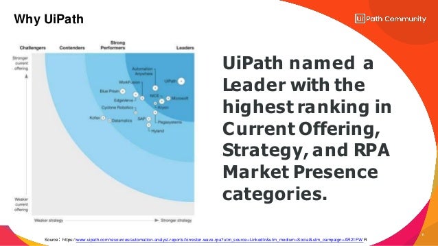 11
Why UiPath
Source: https://www.uipath.com/resources/automation-analyst-reports/forrester-wave-rpa?utm_source=LinkedIn&utm_medium=Social&utm_campaign=AR21FW R
UiPath named a
Leader with the
highest ranking in
Current Offering,
Strategy, and RPA
Market Presence
categories.
 