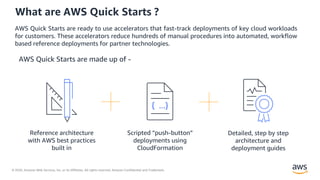 © 2020, Amazon Web Services, Inc. or its Affiliates. All rights reserved. Amazon Confidential and Trademark.
What are AWS Quick Starts ?
AWS Quick Starts are made up of -
AWS Quick Starts are ready to use accelerators that fast-track deployments of key cloud workloads
for customers. These accelerators reduce hundreds of manual procedures into automated, workflow
based reference deployments for partner technologies.
Reference architecture
with AWS best practices
built in
Scripted ”push-button”
deployments using
CloudFormation
Detailed, step by step
architecture and
deployment guides
 