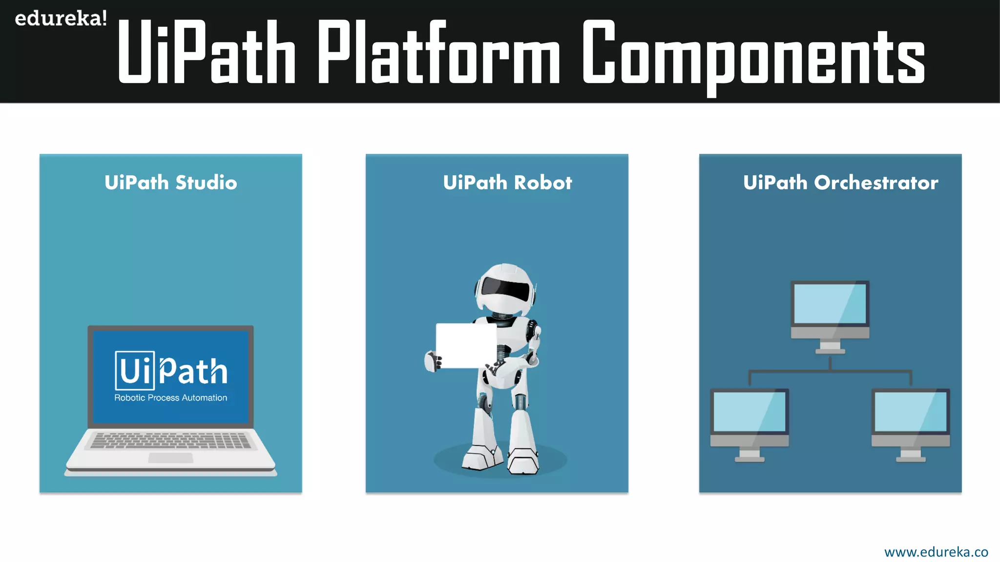 UiPath Studio UiPath Robot UiPath Orchestrator
www.edureka.co
 