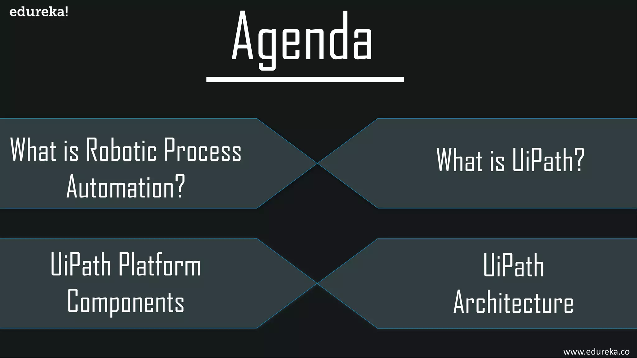 What is Robotic Process
Automation?
What is UiPath?
UiPath Platform
Components
UiPath
Architecture
www.edureka.co
 