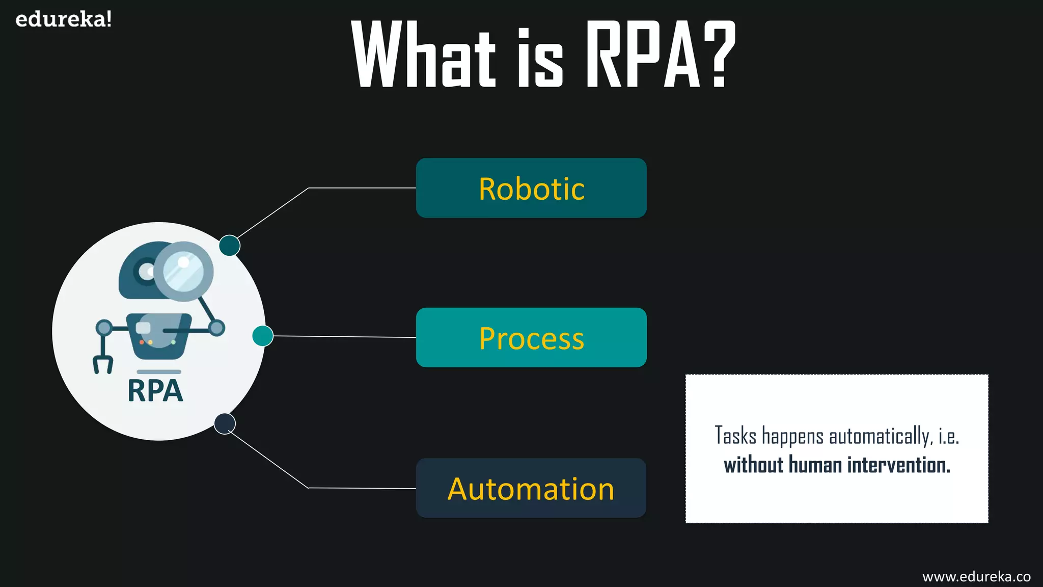 What is UiPath RPA Architecture | UiPath Studio, Robot & Orchestrator ...