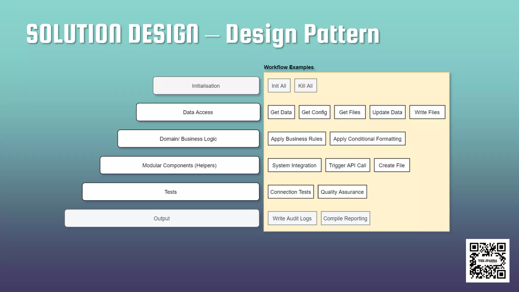 SOLUTION DESIGN – Design Pattern
 
