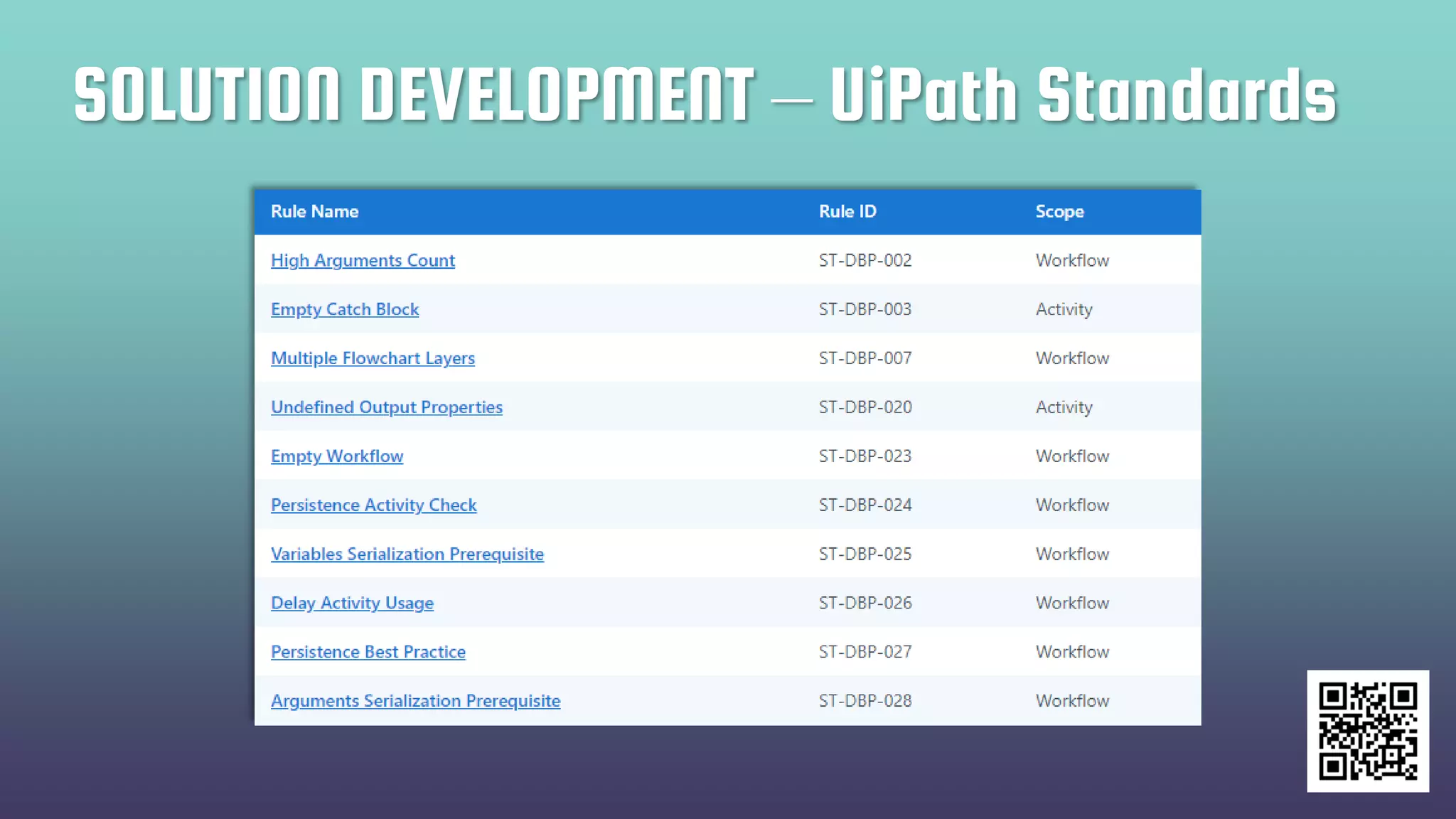 SOLUTION DEVELOPMENT – UiPath Standards
 
