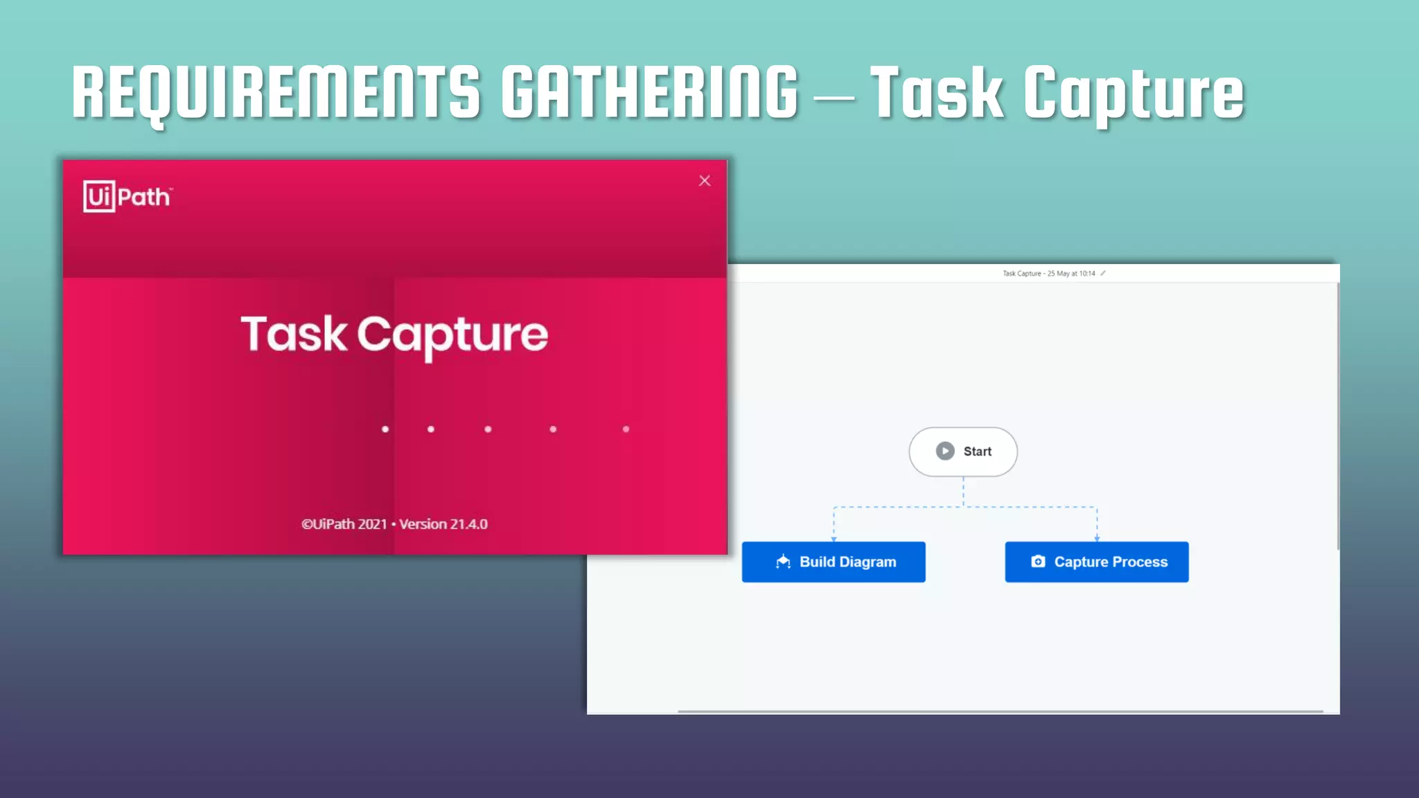 REQUIREMENTS GATHERING – Task Capture
 