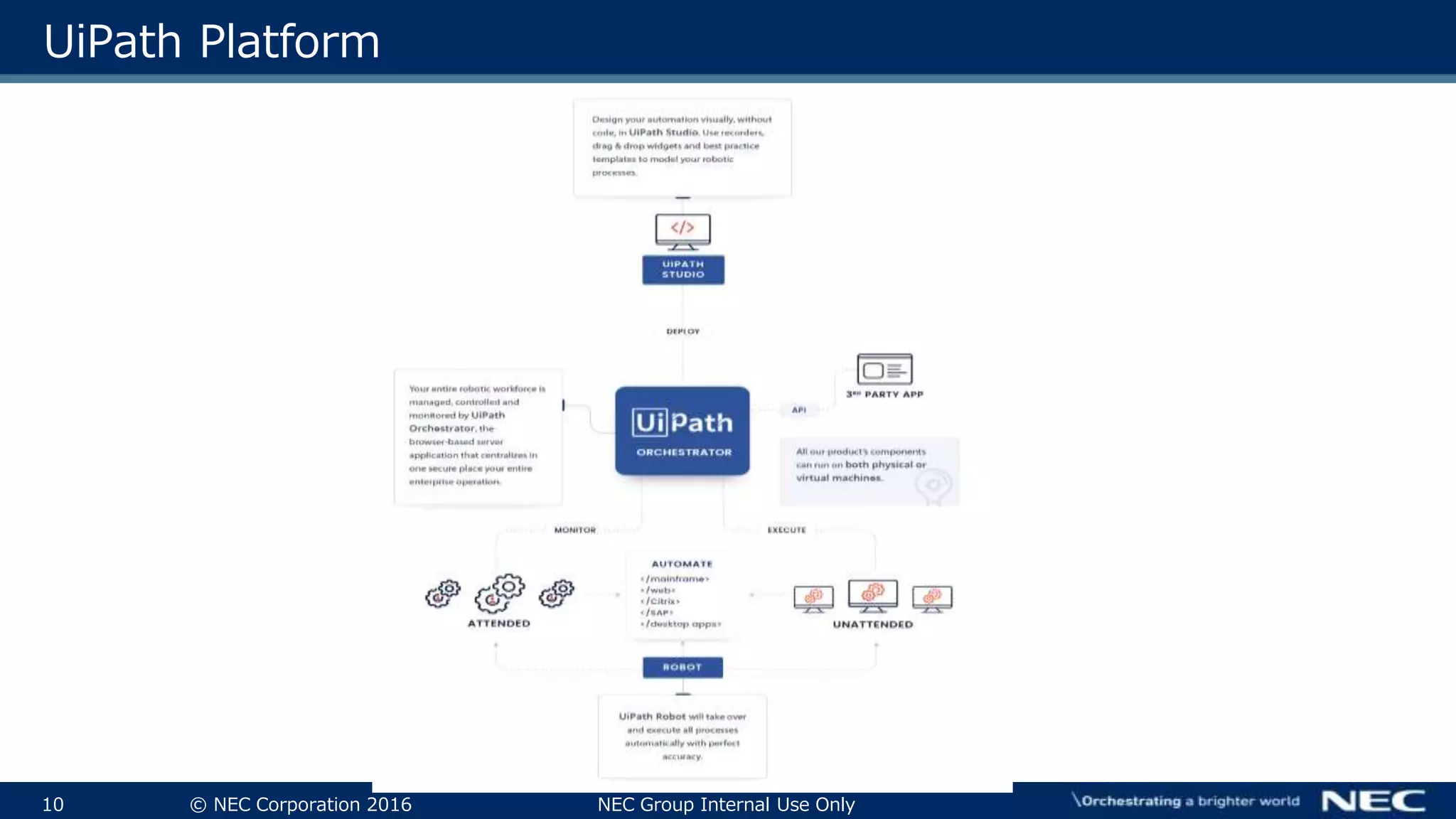 10 © NEC Corporation 2016 NEC Group Internal Use Only
UiPath Platform
 