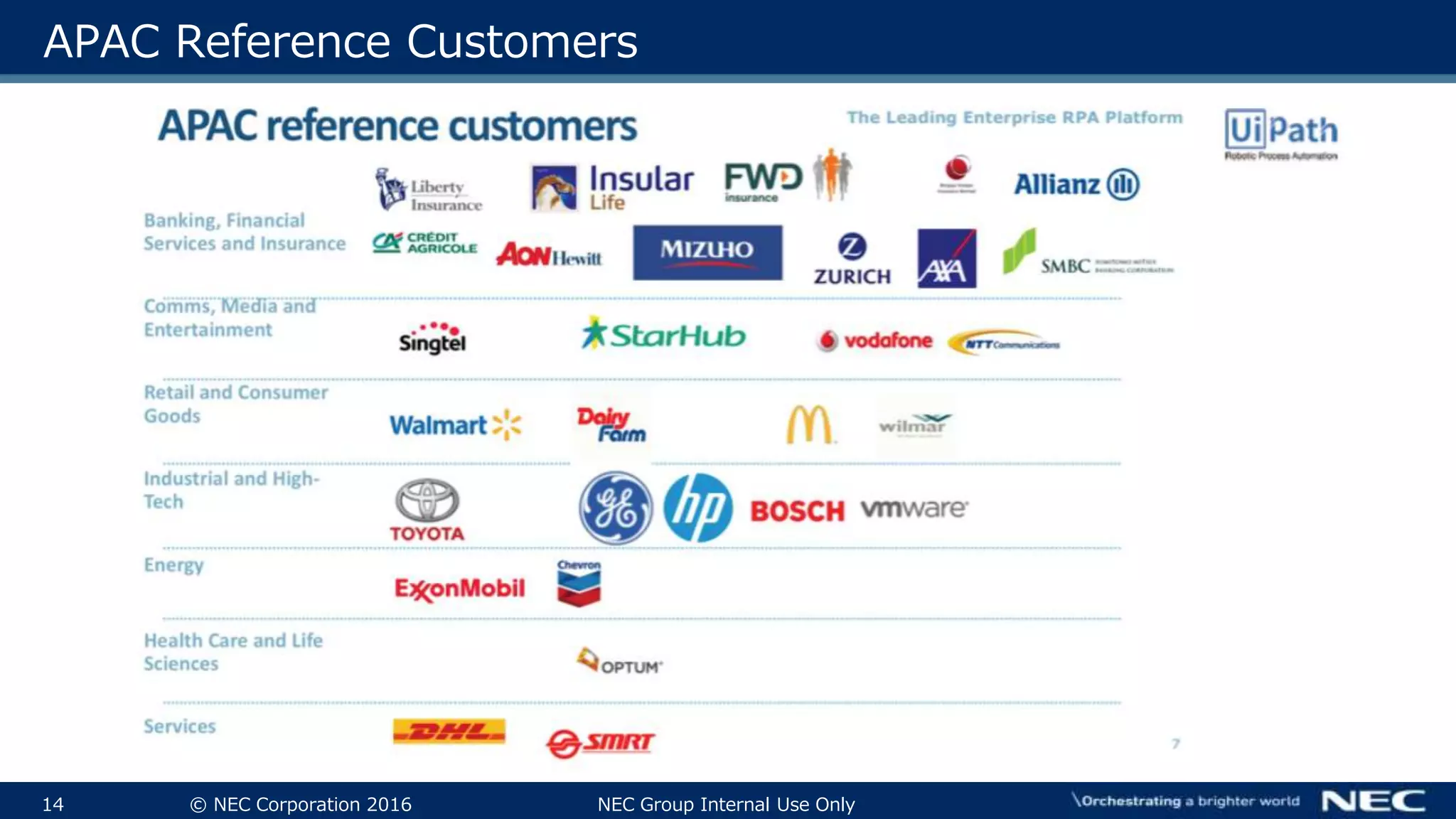 14 © NEC Corporation 2016 NEC Group Internal Use Only
APAC Reference Customers
 