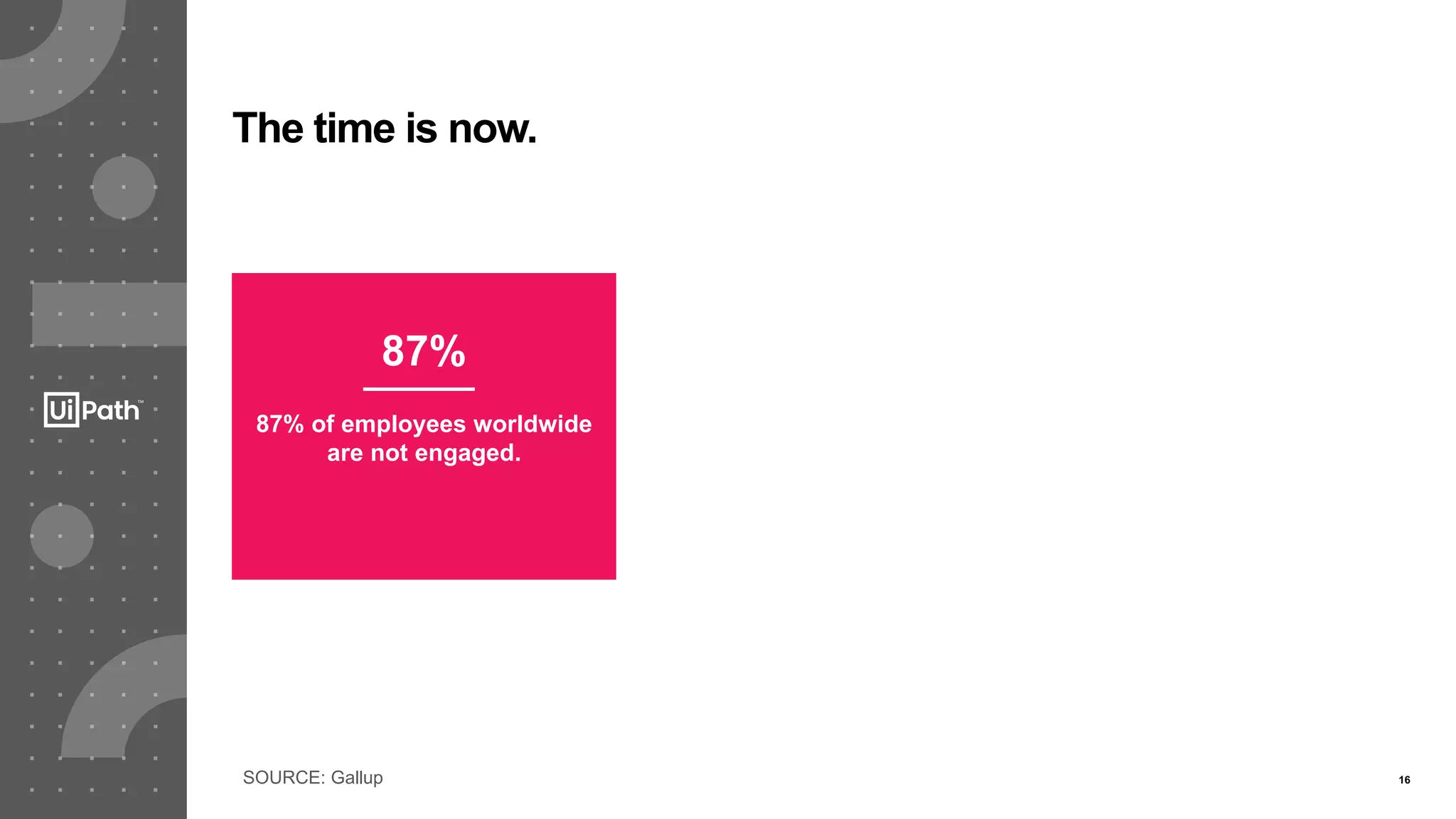 16SOURCE: Gallup
The time is now.
87%
87% of employees worldwide
are not engaged.
 