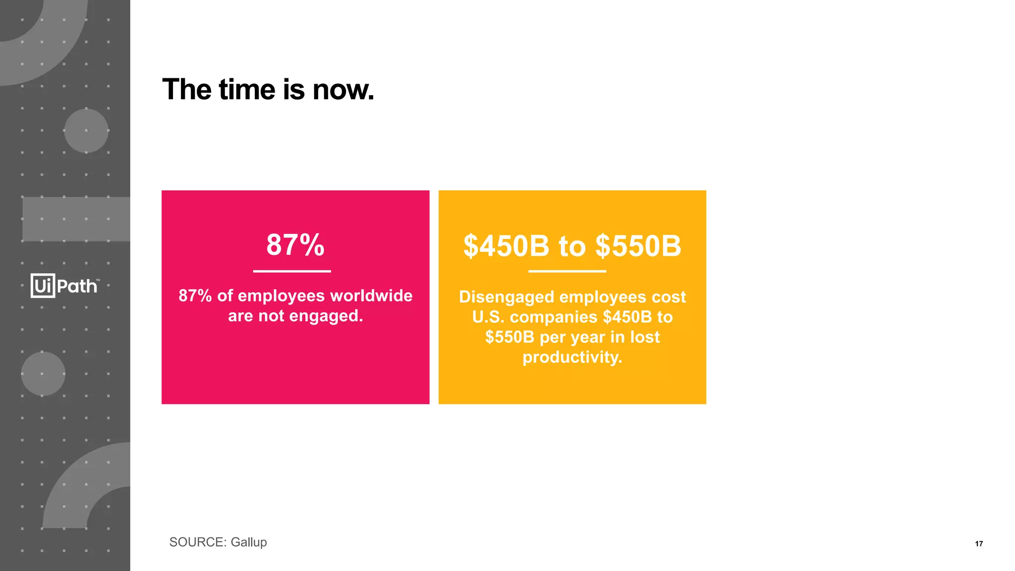 17SOURCE: Gallup
The time is now.
87%
87% of employees worldwide
are not engaged.
$450B to $550B
Disengaged employees cost
U.S. companies $450B to
$550B per year in lost
productivity.
 