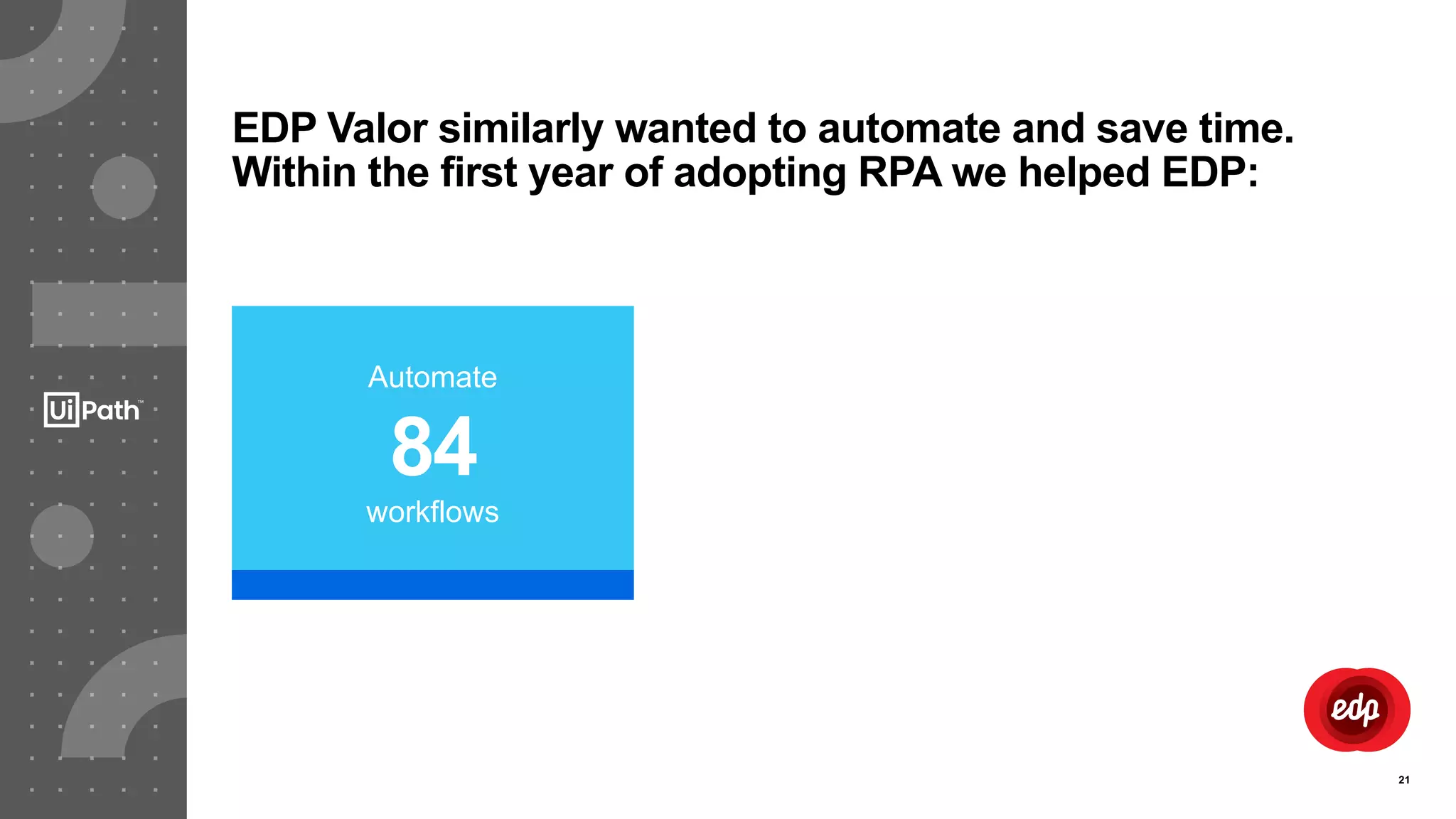 21
EDP Valor similarly wanted to automate and save time.
Within the first year of adopting RPA we helped EDP:
Automate
84
workflows
 