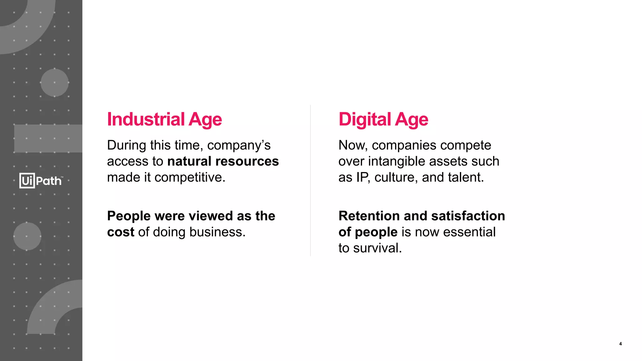 4
Industrial Age
During this time, company’s
access to natural resources
made it competitive.
People were viewed as the
cost of doing business.
Digital Age
Now, companies compete
over intangible assets such
as IP, culture, and talent.
Retention and satisfaction
of people is now essential
to survival.
 