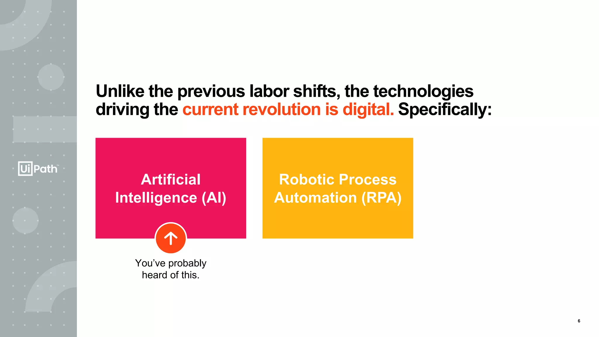 6
Artificial
Intelligence (AI)
Robotic Process
Automation (RPA)
Unlike the previous labor shifts, the technologies
driving the current revolution is digital. Specifically:
You’ve probably
heard of this.
 