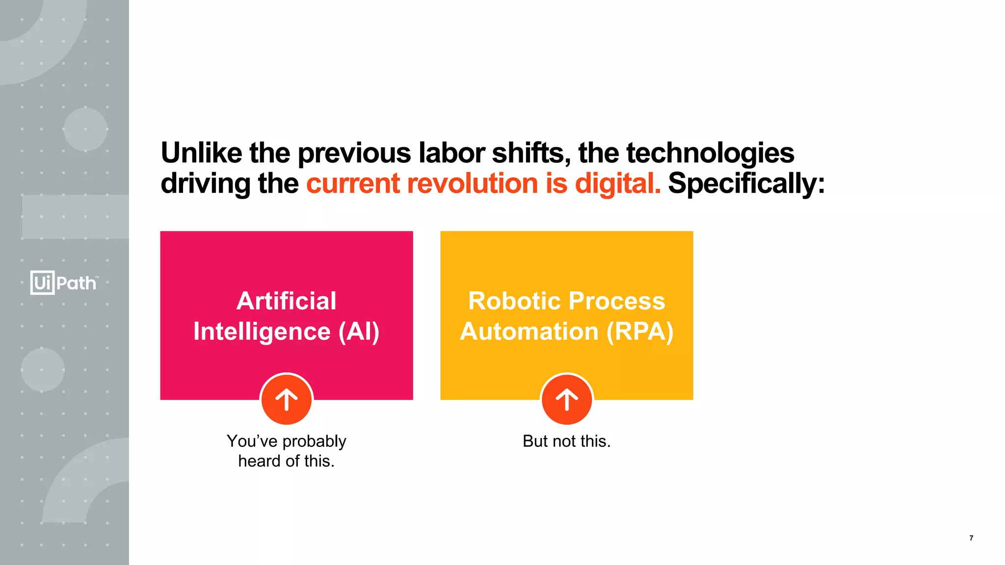 7
Artificial
Intelligence (AI)
Robotic Process
Automation (RPA)
Unlike the previous labor shifts, the technologies
driving the current revolution is digital. Specifically:
But not this.You’ve probably
heard of this.
 