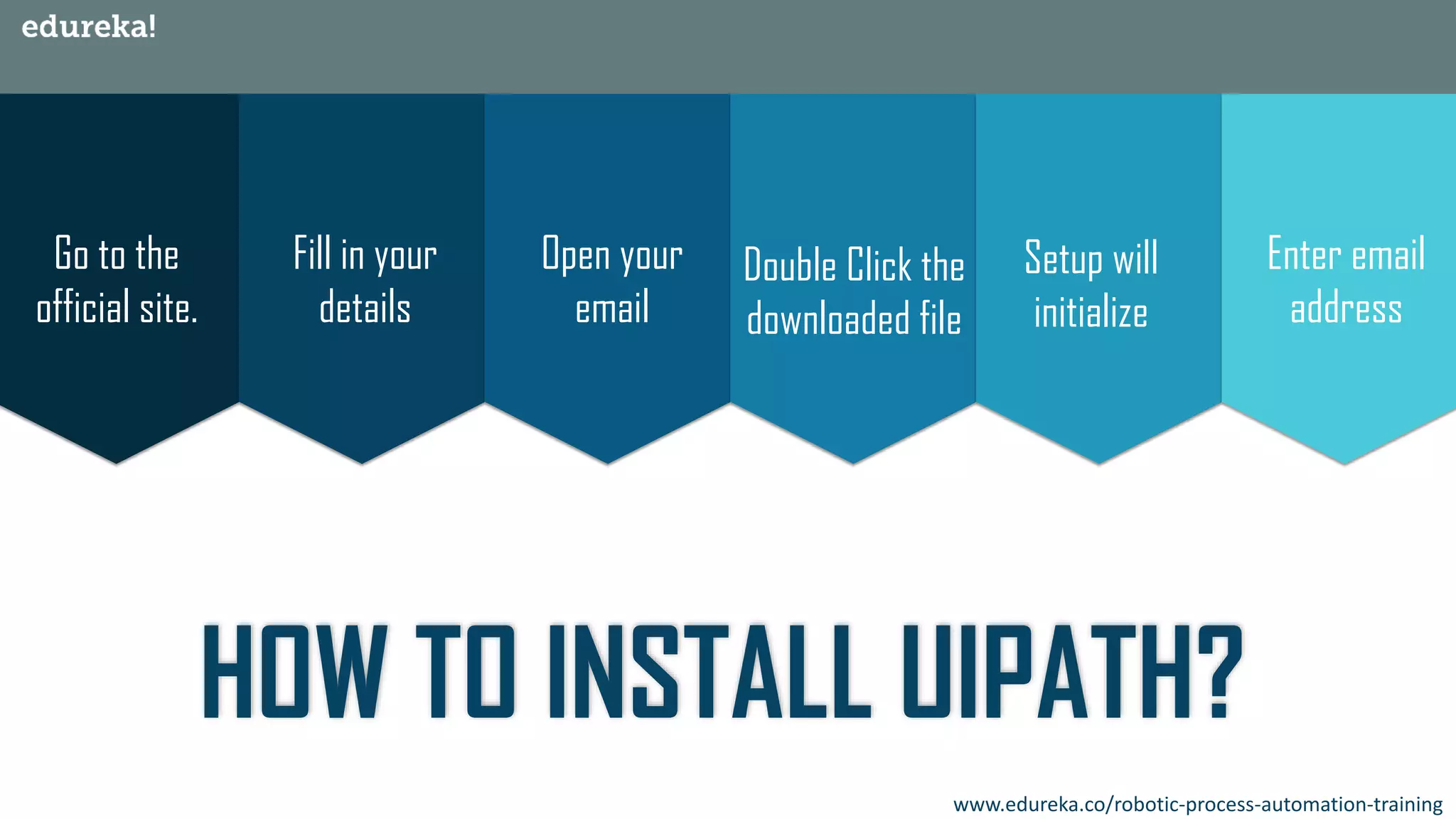 Go to the
official site.
Fill in your
details
Open your
email
Double Click the
downloaded file
Setup will
initialize
Enter email
address
www.edureka.co/robotic-process-automation-training
 