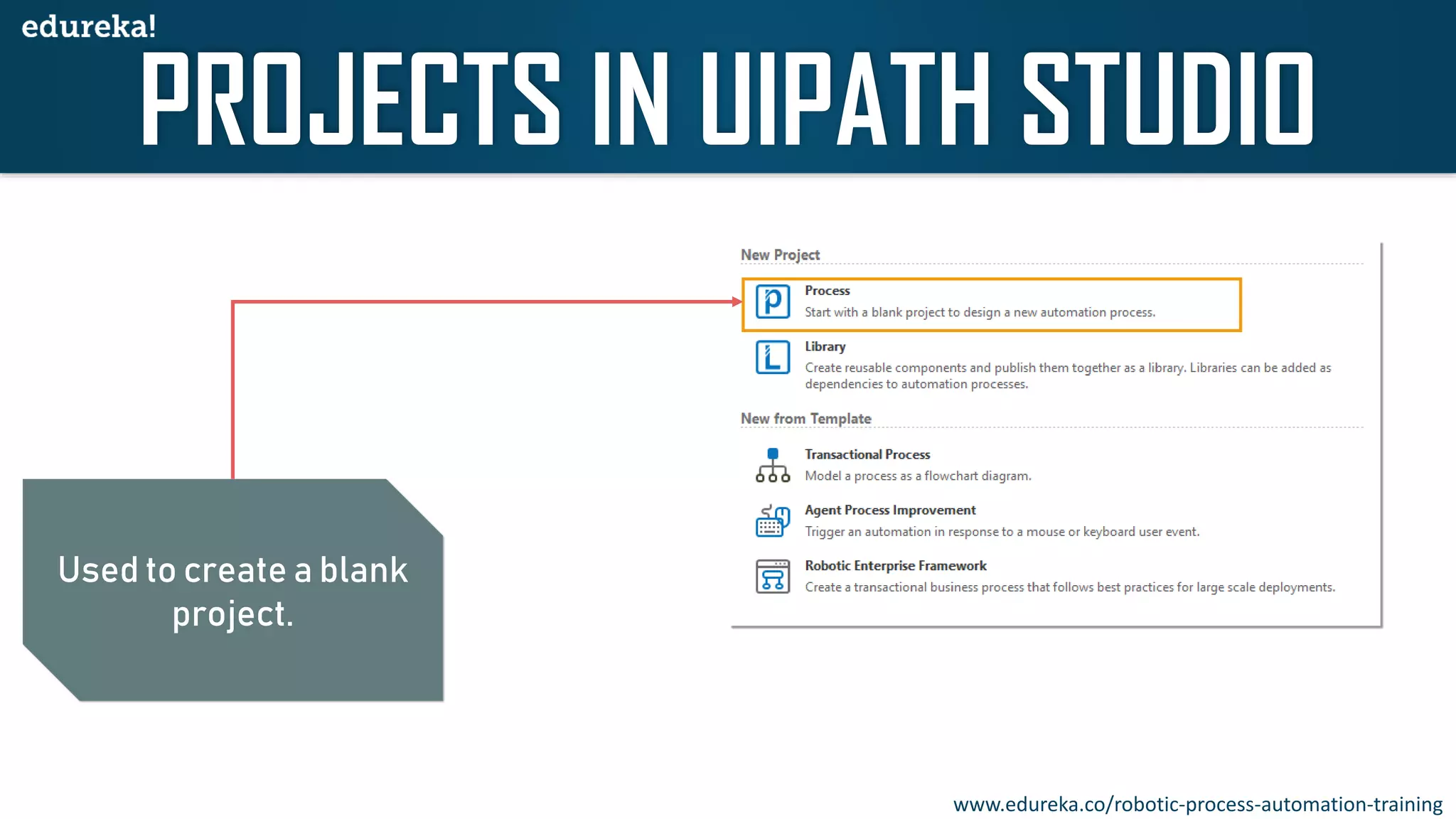 Used to create a blank
project.
www.edureka.co/robotic-process-automation-training
 