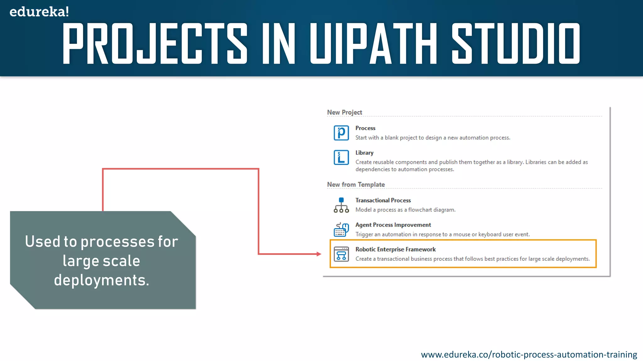 Used to processes for
large scale
deployments.
www.edureka.co/robotic-process-automation-training
 