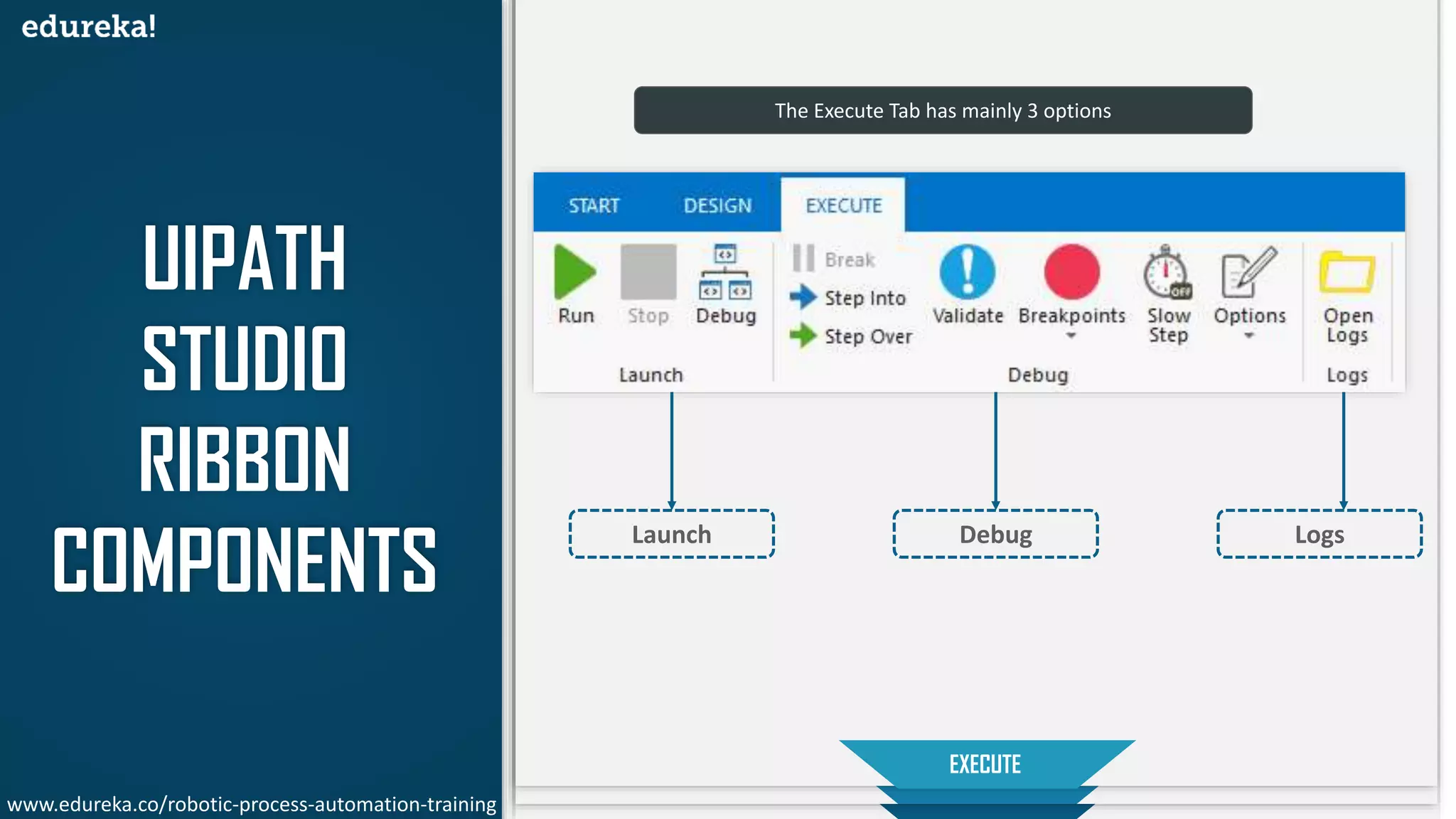 UIPATH
STUDIO
RIBBON
COMPONENTS
START
DESIGN
EXECUTE
The Execute Tab has mainly 3 options
Debug LogsLaunch
www.edureka.co/robotic-process-automation-training
 