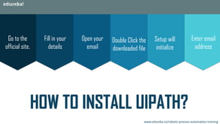 Go to the
official site.
Fill in your
details
Open your
email
Double Click the
downloaded file
Setup will
initialize
Enter email
address
www.edureka.co/robotic-process-automation-training
 