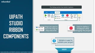 UIPATH
STUDIO
RIBBON
COMPONENTS
START
DESIGN
EXECUTE
Steps are used to
check the step by
step execution
Validate is used to
validate your project
Used to define a
breakpoint while
debugging the project
The Debug section has mainly 5 options
www.edureka.co/robotic-process-automation-training
 
