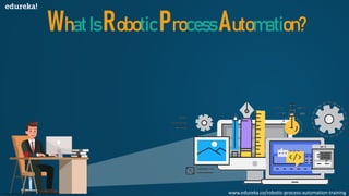 hatIs obotic rocess utomation?
www.edureka.co/robotic-process-automation-training
 