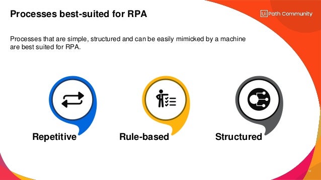 11
Processes that are simple, structured and can be easily mimicked by a machine
are best suited for RPA.
Processes best-suited for RPA
Repetitive Rule-based Structured
 