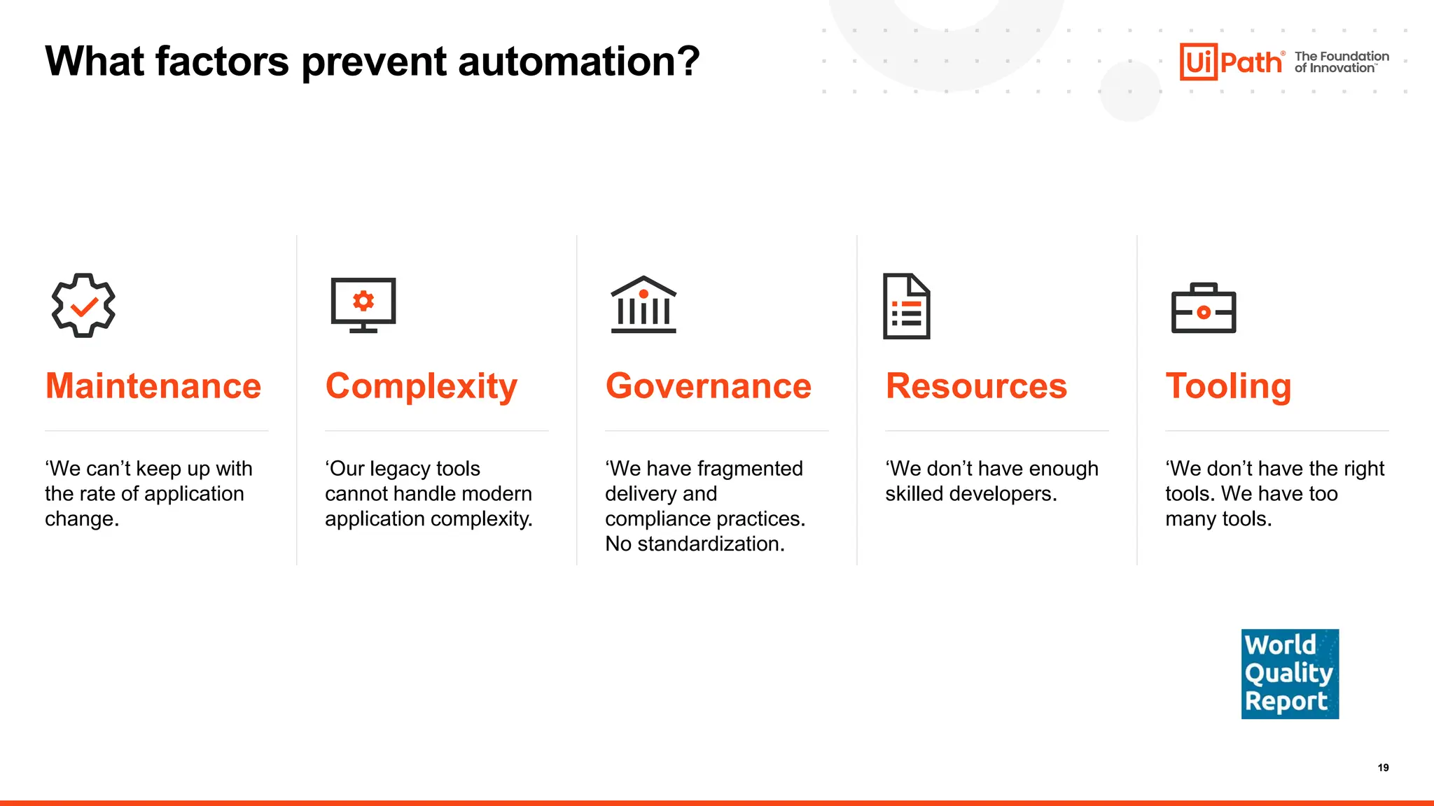 19
What factors prevent automation?
‘We can’t keep up with
the rate of application
change.
Maintenance
‘Our legacy tools
cannot handle modern
application complexity.
Complexity
‘We don’t have enough
skilled developers.
Resources
‘We have fragmented
delivery and
compliance practices.
No standardization.
Governance
‘We don’t have the right
tools. We have too
many tools.
Tooling
 