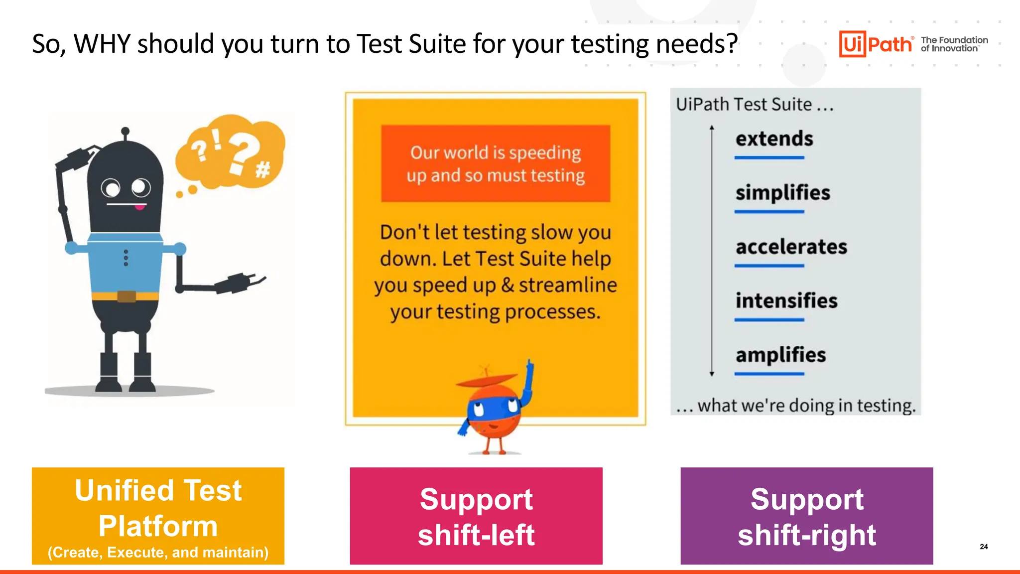 24
Unified Test
Platform
(Create, Execute, and maintain)
Support
shift-left
Support
shift-right
So, WHY should you turn to Test Suite for your testing needs?
 