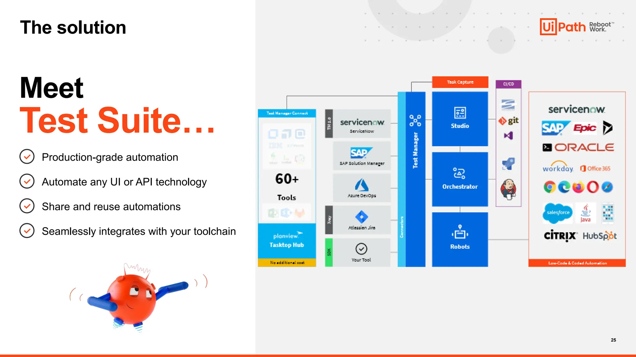 25
Meet
Test Suite…
25
Production-grade automation
Automate any UI or API technology
Share and reuse automations
Seamlessly integrates with your toolchain
The solution
 
