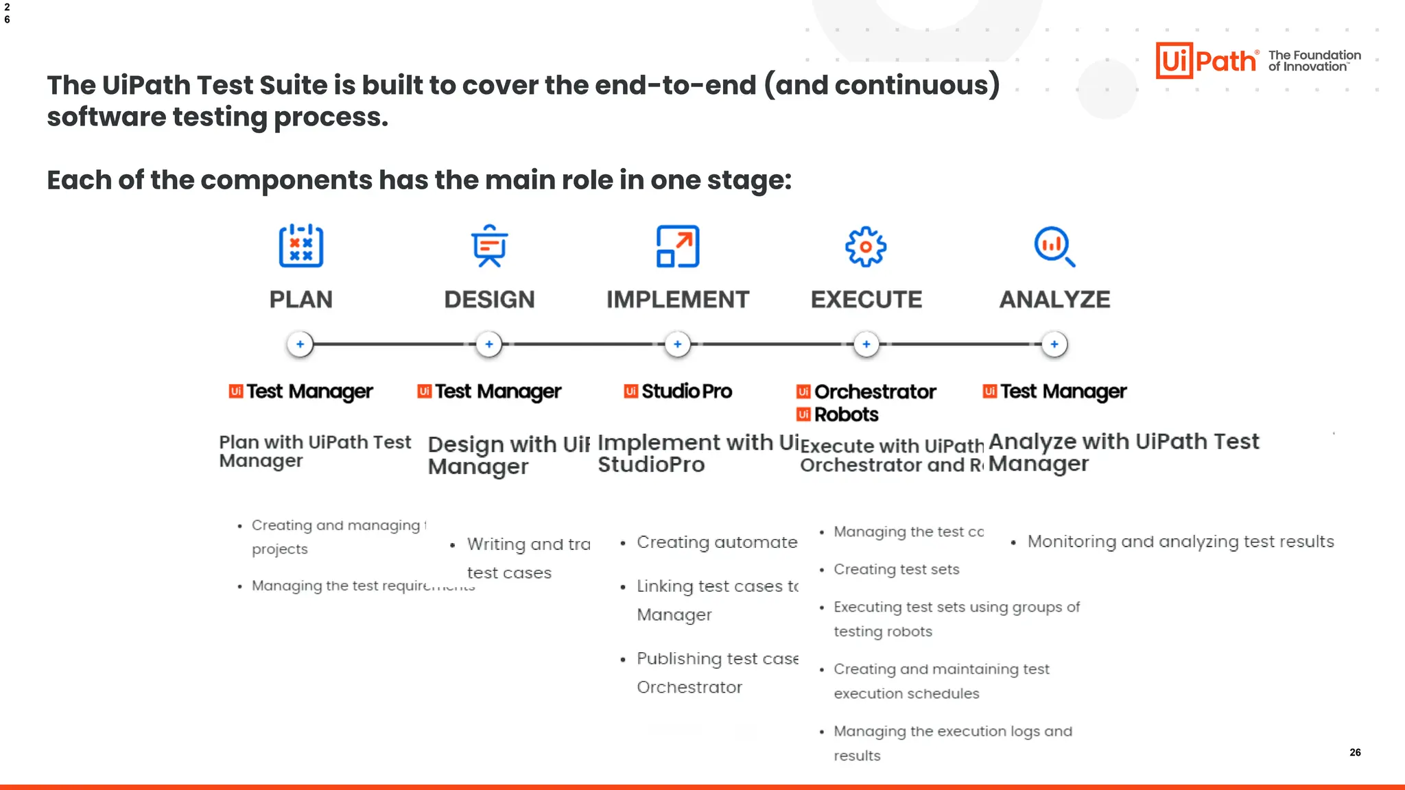 26
2
6
The UiPath Test Suite is built to cover the end-to-end (and continuous)
software testing process.
Each of the components has the main role in one stage:
 
