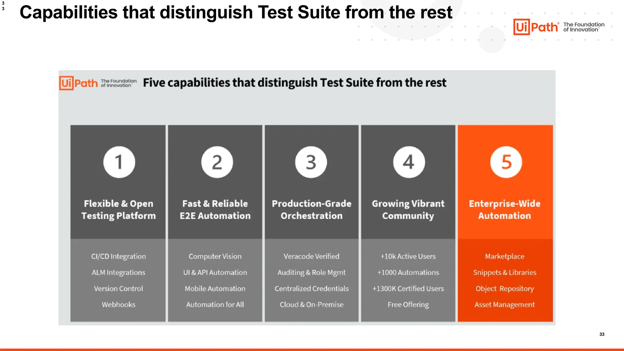 33
Capabilities that distinguish Test Suite from the rest
3
3
 