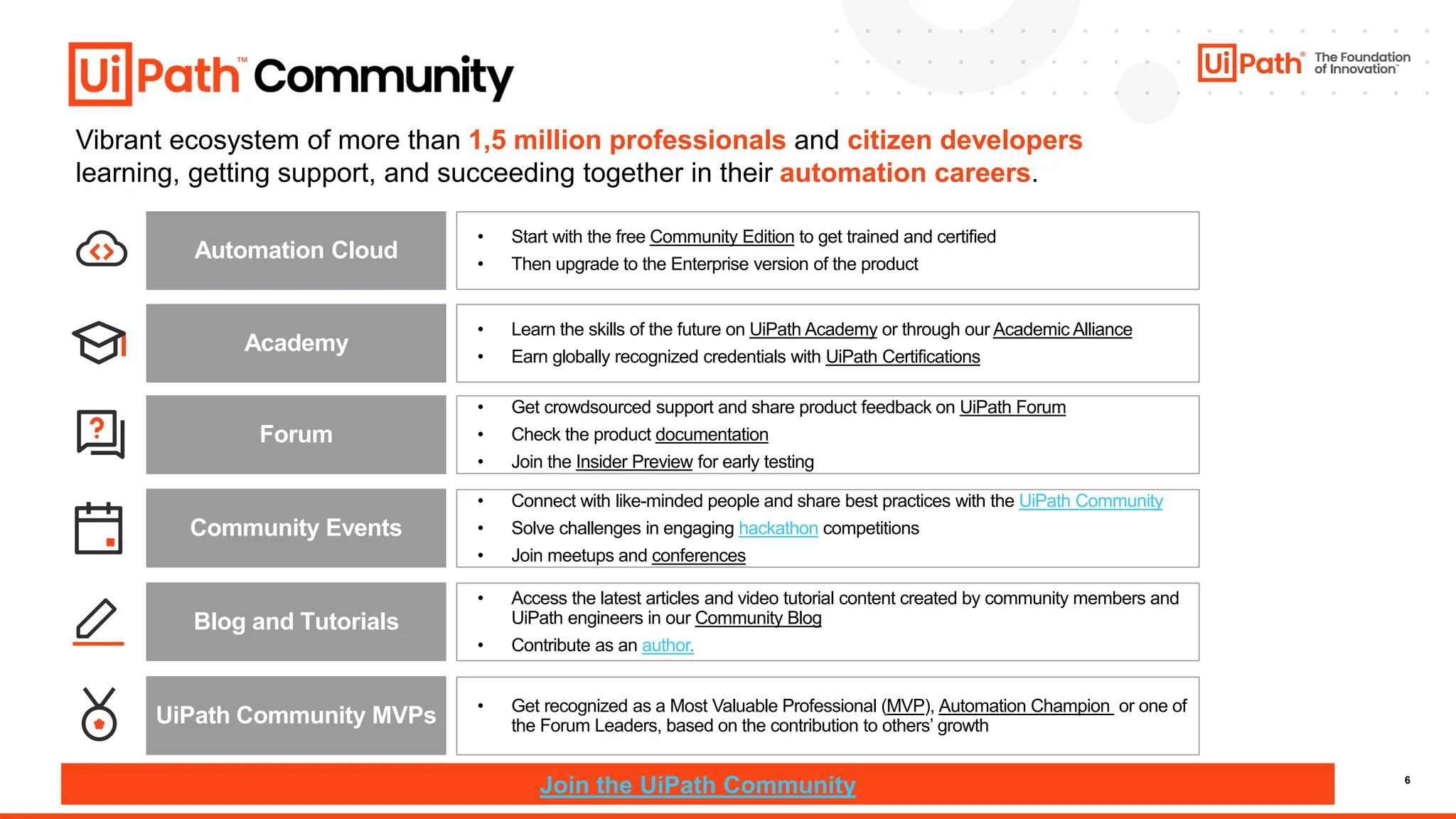6
Vibrant ecosystem of more than 1,5 million professionals and citizen developers
learning, getting support, and succeeding together in their automation careers.
• Start with the free Community Edition to get trained and certified
• Then upgrade to the Enterprise version of the product
Academy
Academy
• Get crowdsourced support and share product feedback on UiPath Forum
• Check the product documentation
• Join the Insider Preview for early testing
Forum
Community Events
• Access the latest articles and video tutorial content created by community members and
UiPath engineers in our Community Blog
• Contribute as an author.
UiPath Community MVPs • Get recognized as a Most Valuable Professional (MVP), Automation Champion or one of
the Forum Leaders, based on the contribution to others’ growth
Join the UiPath Community
• Connect with like-minded people and share best practices with the UiPath Community
• Solve challenges in engaging hackathon competitions
• Join meetups and conferences
Blog and Tutorials
Automation Cloud
Automation Cloud
• Learn the skills of the future on UiPath Academy or through our Academic Alliance
• Earn globally recognized credentials with UiPath Certifications
 