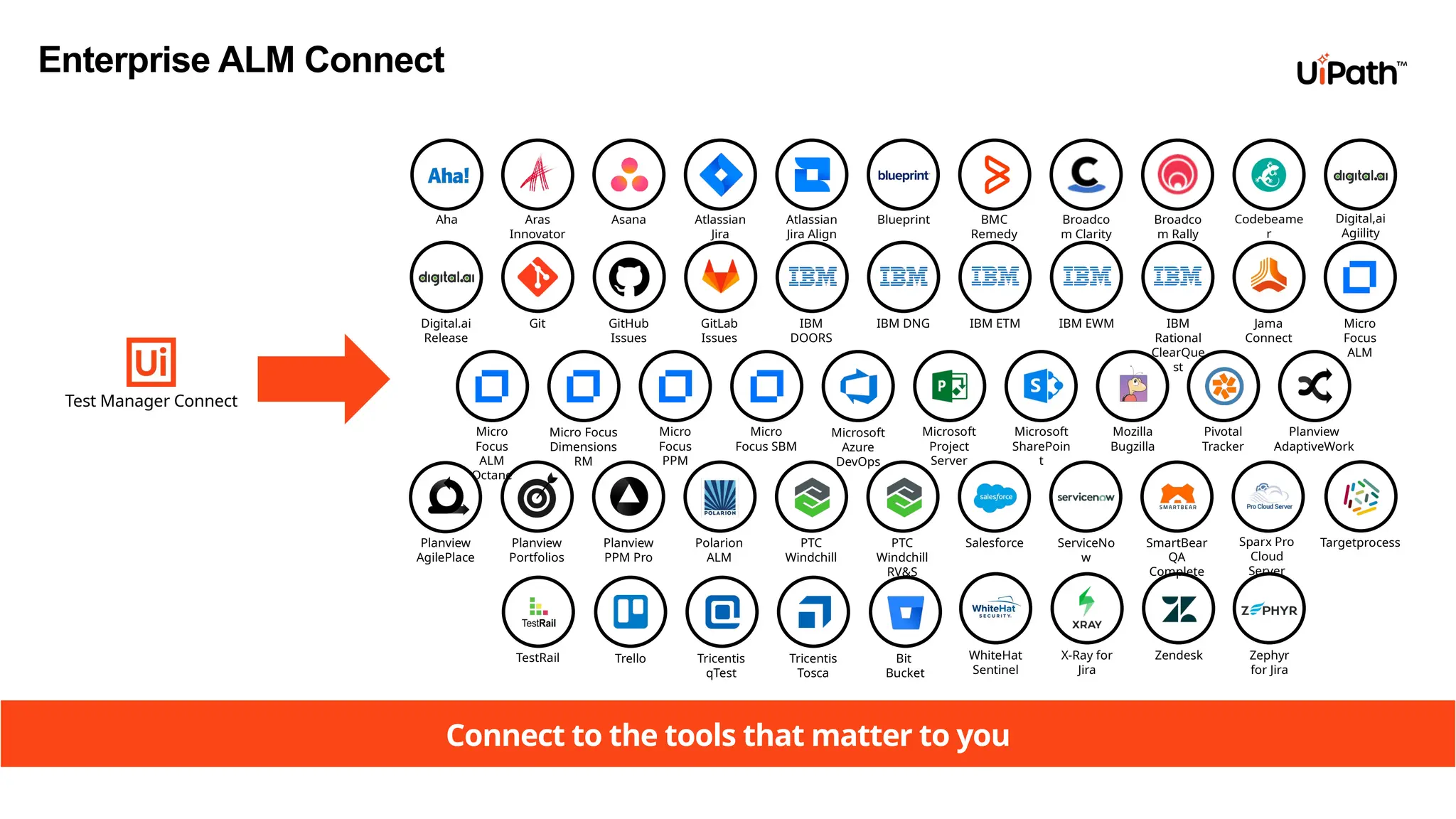 Enterprise ALM Connect
Connect to the tools that matter to you
Aras
Innovator
Asana Atlassian
Jira
Atlassian
Jira Align
Blueprint BMC
Remedy
Broadco
m Clarity
Broadco
m Rally
Codebeame
r
Digital,ai
Agiility
Digital.ai
Release
Git GitHub
Issues
GitLab
Issues
IBM
DOORS
IBM DNG IBM ETM IBM EWM IBM
Rational
ClearQue
st
Jama
Connect
Micro
Focus
ALM
Micro
Focus
ALM
Octane
Micro Focus
Dimensions
RM
Micro
Focus
PPM
Micro
Focus SBM
Microsoft
Azure
DevOps
Microsoft
Project
Server
Microsoft
SharePoin
t
Mozilla
Bugzilla
Pivotal
Tracker
Planview
AdaptiveWork
Planview
AgilePlace
Planview
Portfolios
Planview
PPM Pro
Polarion
ALM
PTC
Windchill
PTC
Windchill
RV&S
Salesforce ServiceNo
w
SmartBear
QA
Complete
Sparx Pro
Cloud
Server
Targetprocess
TestRail Trello Tricentis
qTest
Tricentis
Tosca
WhiteHat
Sentinel
X-Ray for
Jira
Zendesk Zephyr
for Jira
Bit
Bucket
Aha
Test Manager Connect
 
