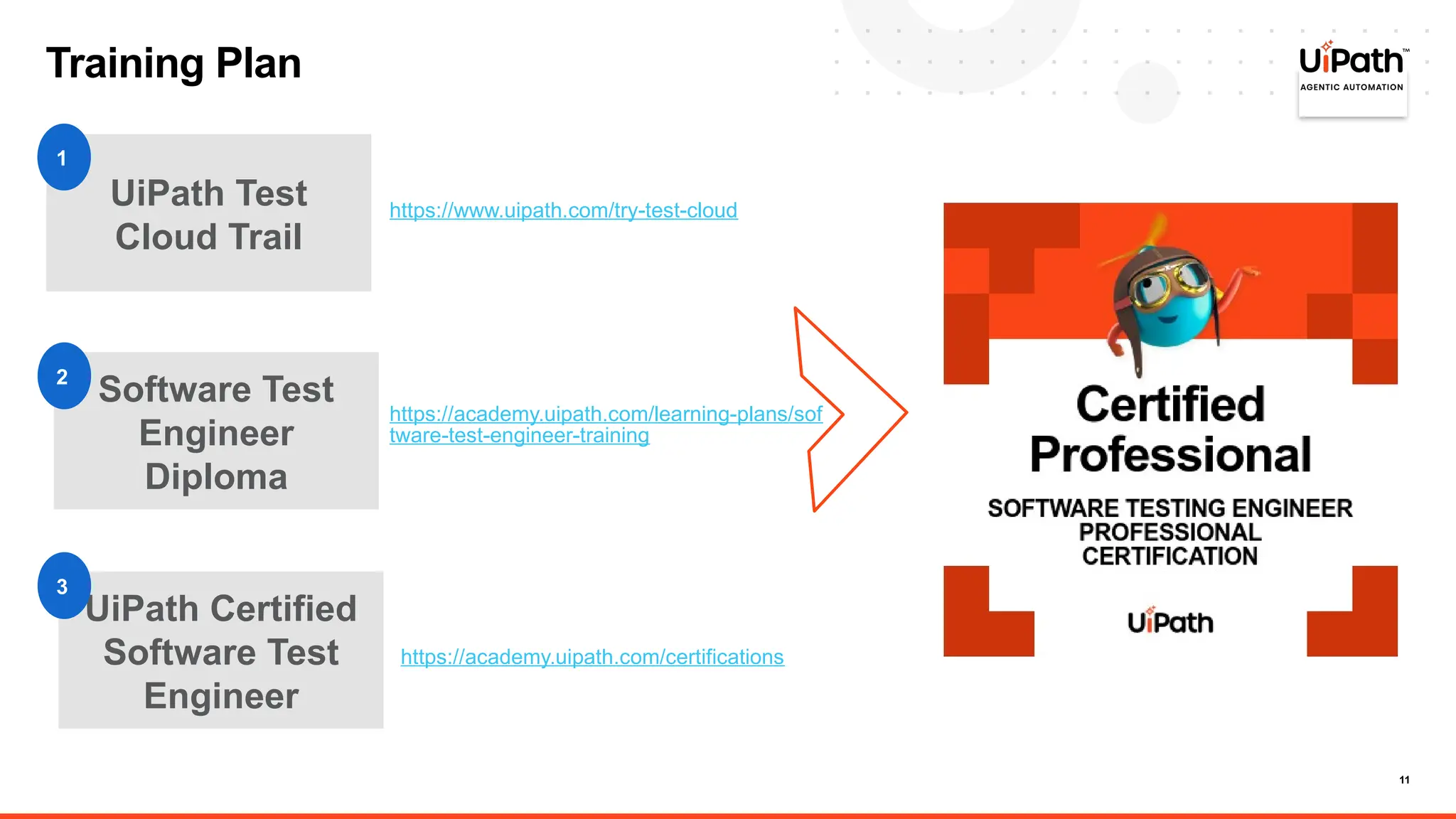 11
Training Plan
UiPath Test
Cloud Trail
Software Test
Engineer
Diploma
UiPath Certified
Software Test
Engineer
https://www.uipath.com/try-test-cloud
https://academy.uipath.com/learning-plans/sof
tware-test-engineer-training
https://academy.uipath.com/certifications
1
2
3
 