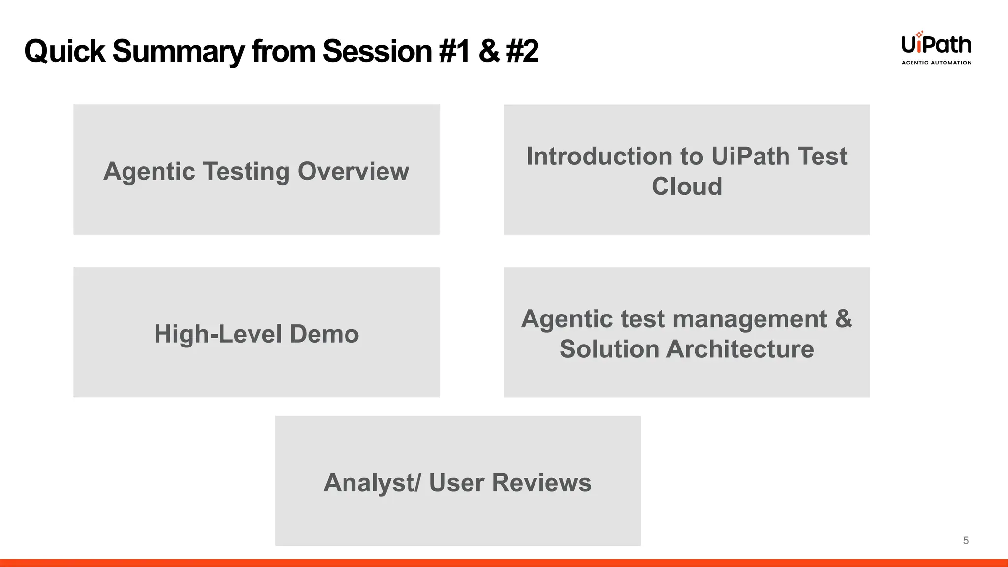 5
Quick Summary from Session #1 & #2
Agentic Testing Overview
Introduction to UiPath Test
Cloud
High-Level Demo
Agentic test management &
Solution Architecture
Analyst/ User Reviews
 